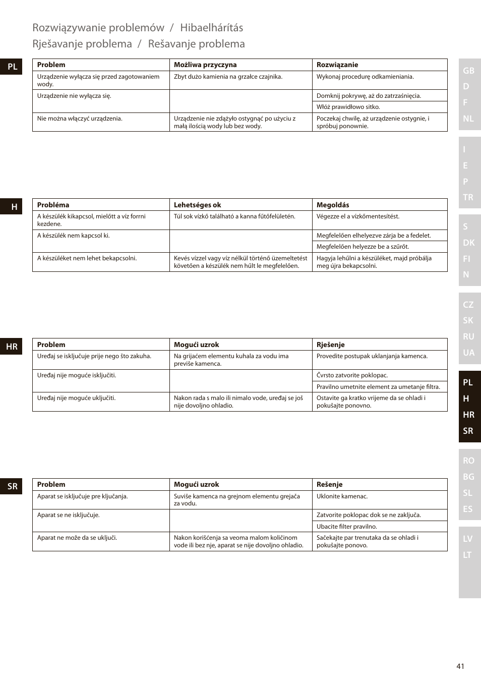 Rozwiązywanie problemów, Hibaelhárítás, Rješavanje problema | Rešavanje problema | Electrolux EEWA7100R User Manual | Page 41 / 60