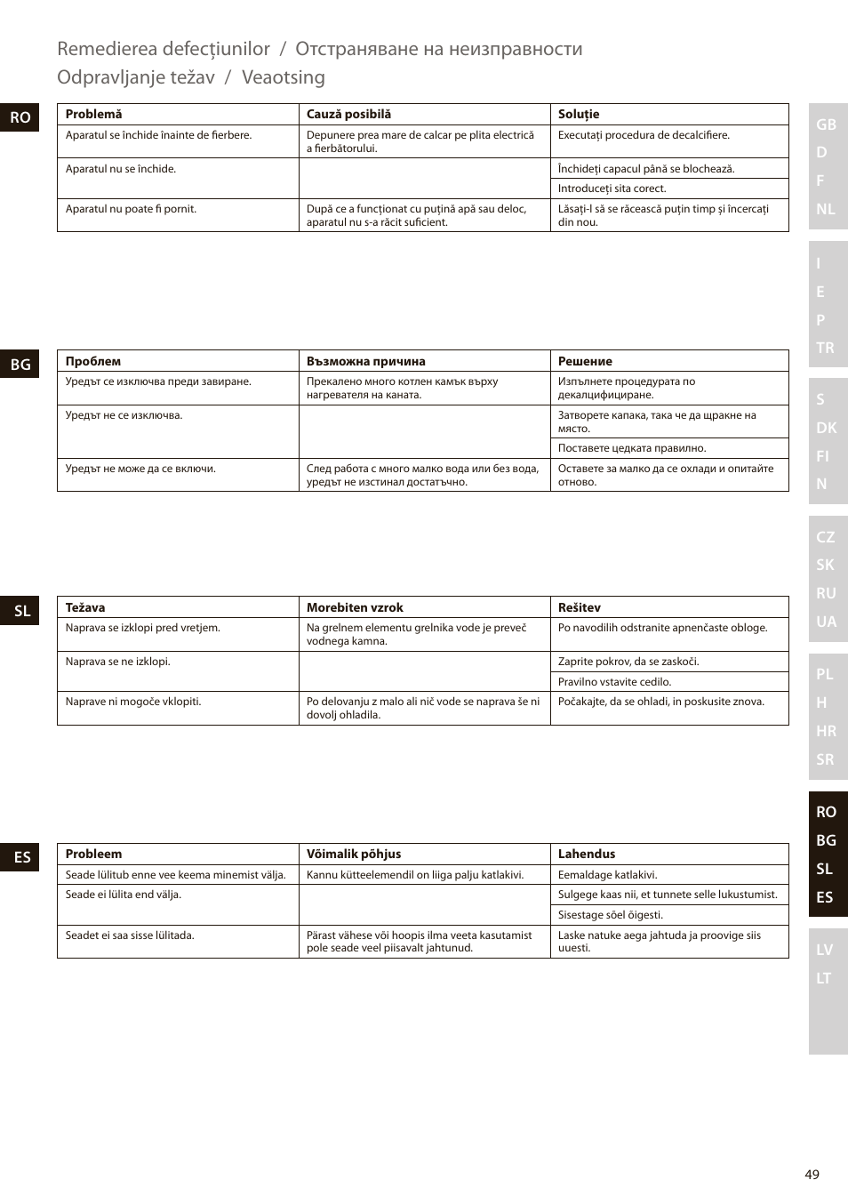 Remedierea defecţiunilor, Отстраняване на неизправности, Odpravljanje težav | Veaotsing | Electrolux EEWA7100R User Manual | Page 49 / 60