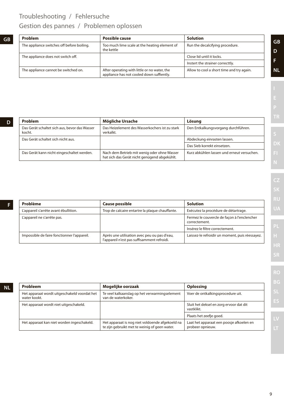 Electrolux EEWA7100R User Manual | Page 9 / 60