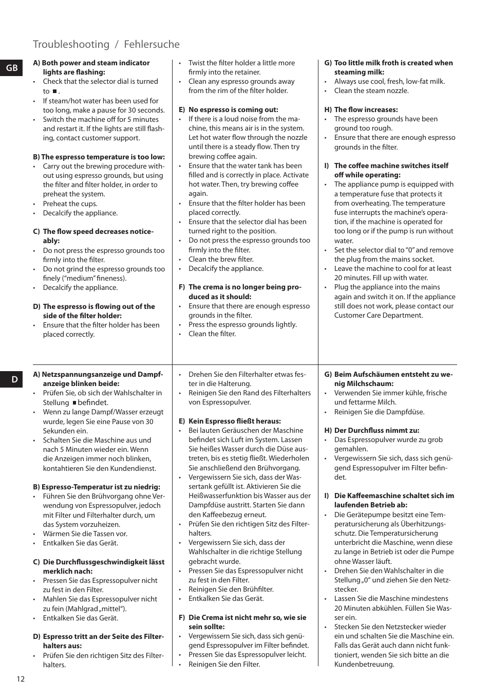 Troubleshooting, Fehlersuche | Electrolux EEA255 User Manual | Page 12 / 88