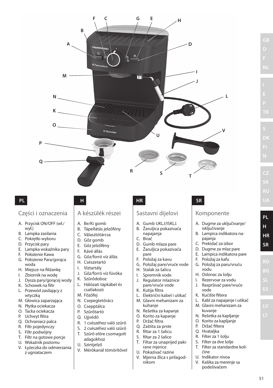 Części i oznaczenia, A készülék részei, Sastavni dijelovi | Komponente | Electrolux EEA255 User Manual | Page 51 / 88