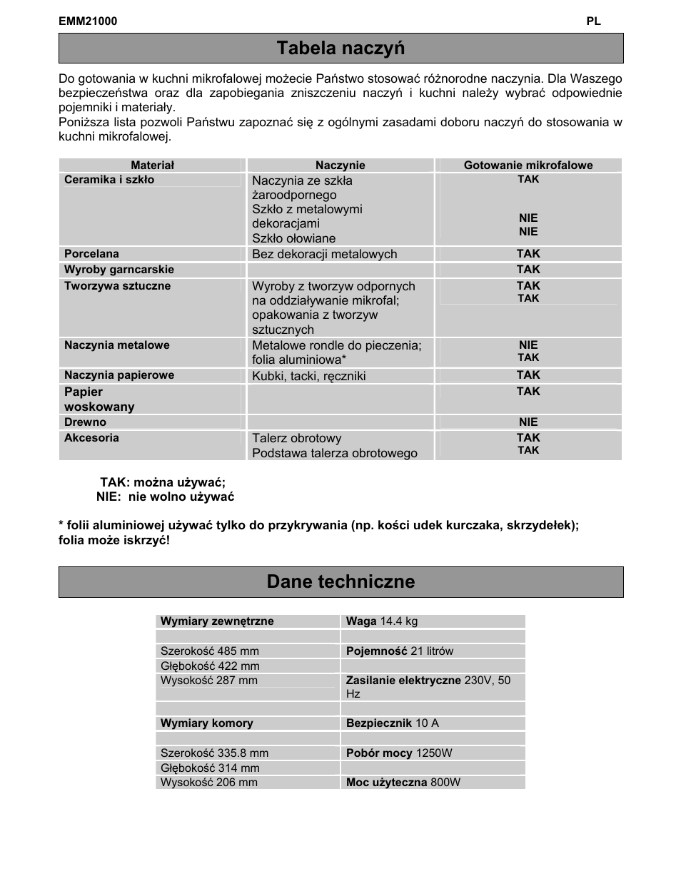 Dane techniczne tabela naczyń | Electrolux EMM21000W User Manual | Page 102 / 180