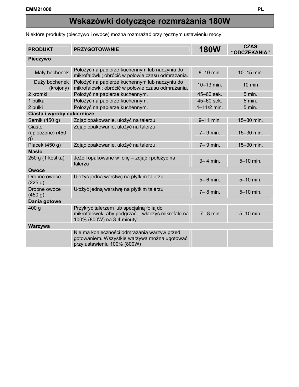 180w, Wskazówki dotyczące rozmrażania 180w | Electrolux EMM21000W User Manual | Page 107 / 180