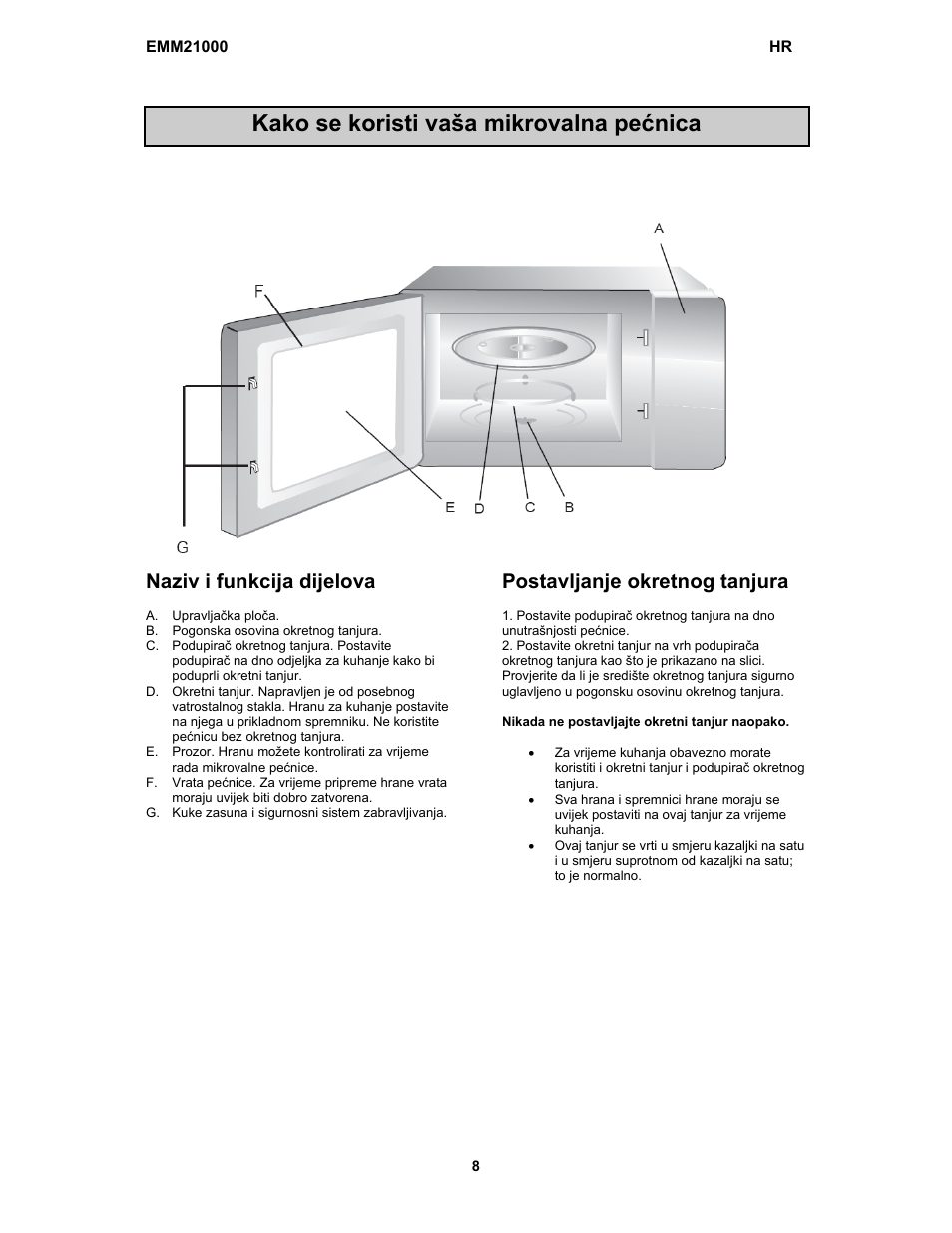 Kako se koristi vaša mikrovalna pećnica, Naziv i funkcija dijelova, Postavljanje okretnog tanjura | Electrolux EMM21000W User Manual | Page 117 / 180