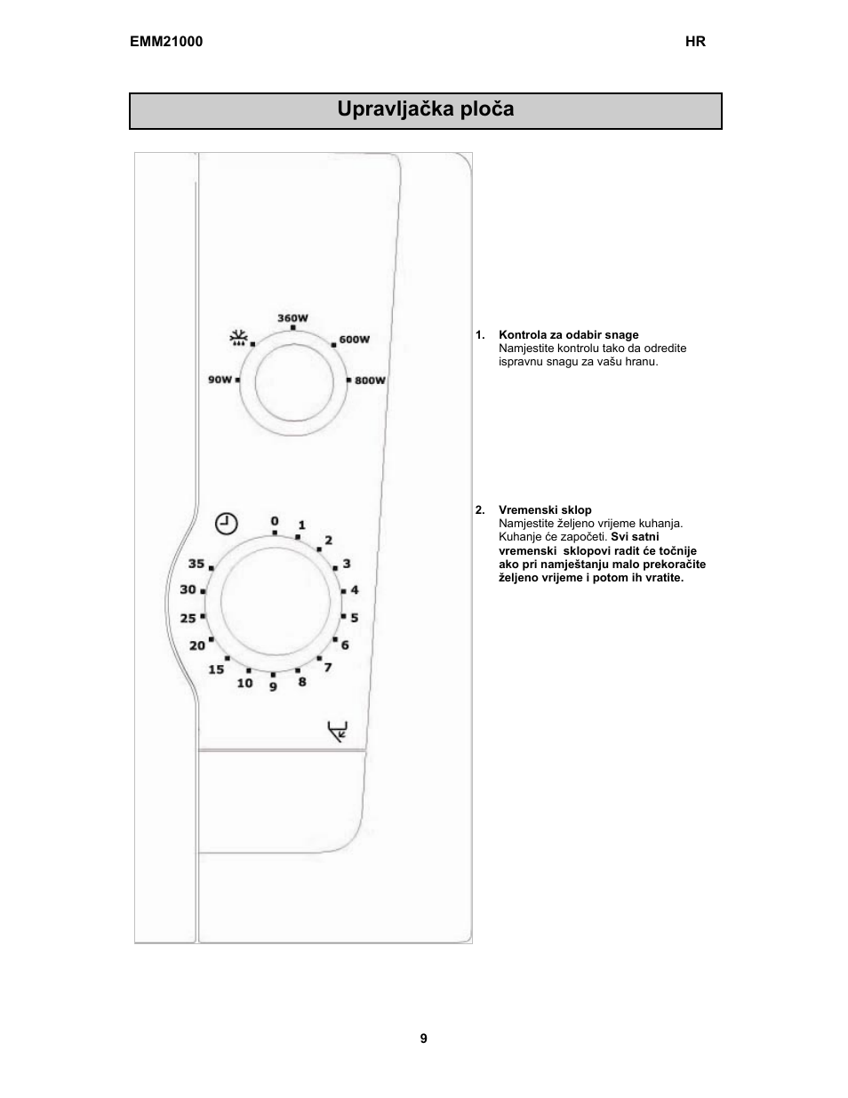 Upravljačka ploča | Electrolux EMM21000W User Manual | Page 118 / 180