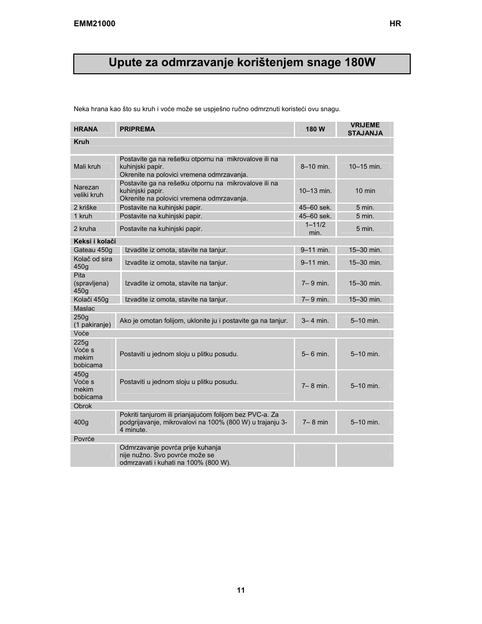 Upute za odmrzavanje korištenjem snage 180w | Electrolux EMM21000W User Manual | Page 120 / 180