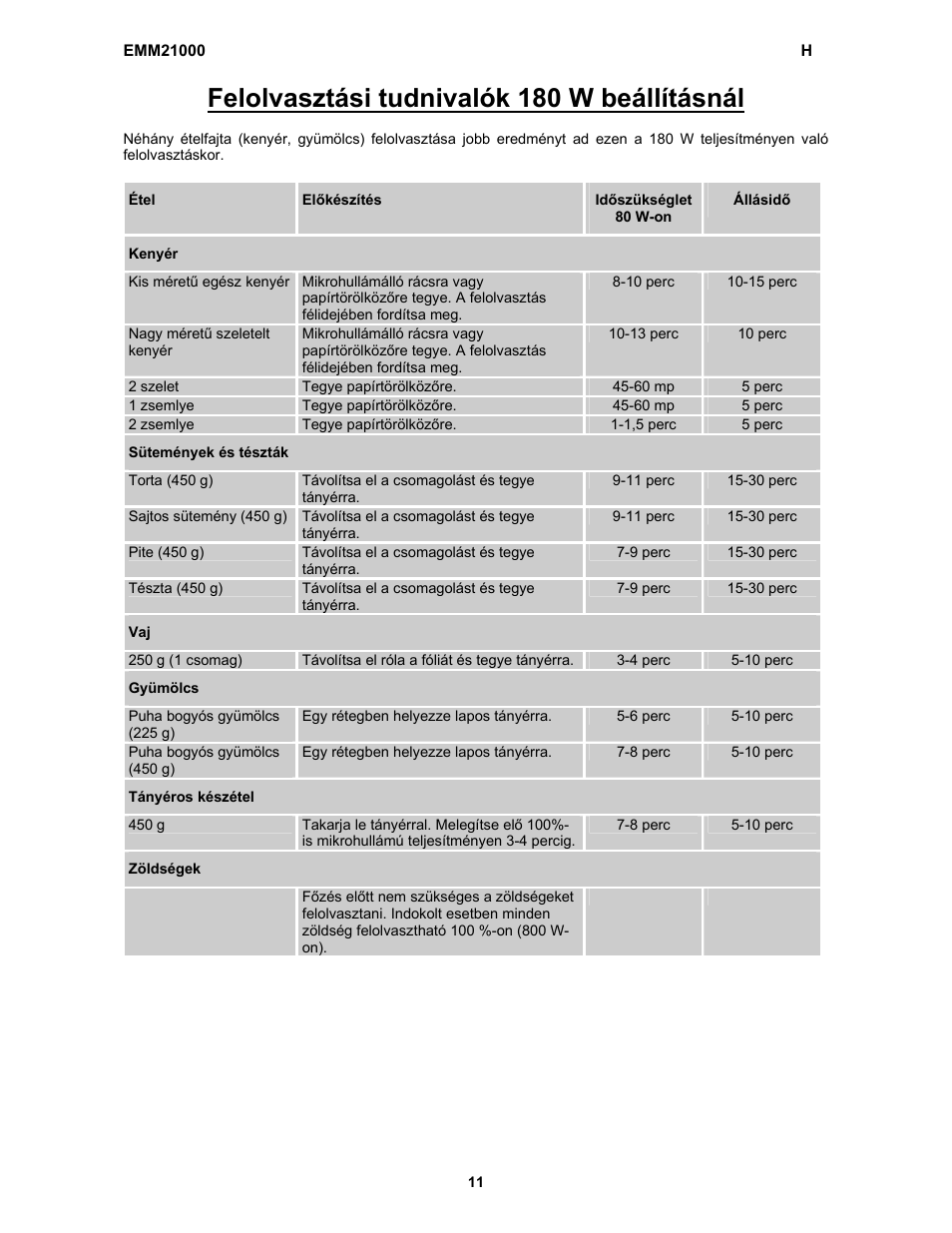 Felolvasztási tudnivalók 180 w beállításnál | Electrolux EMM21000W User Manual | Page 132 / 180