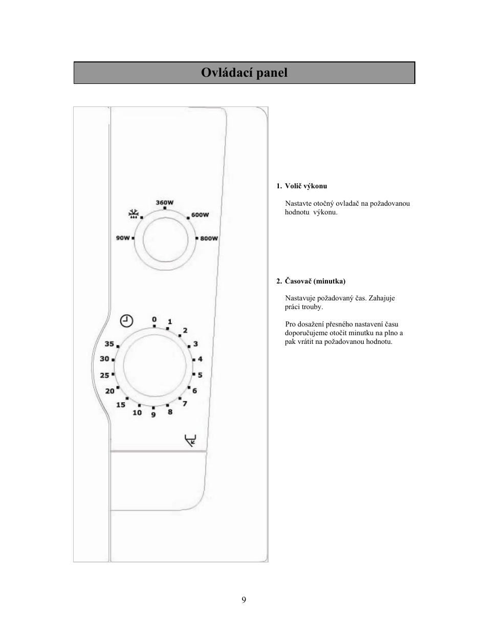 Ovládací panel | Electrolux EMM21000W User Manual | Page 142 / 180