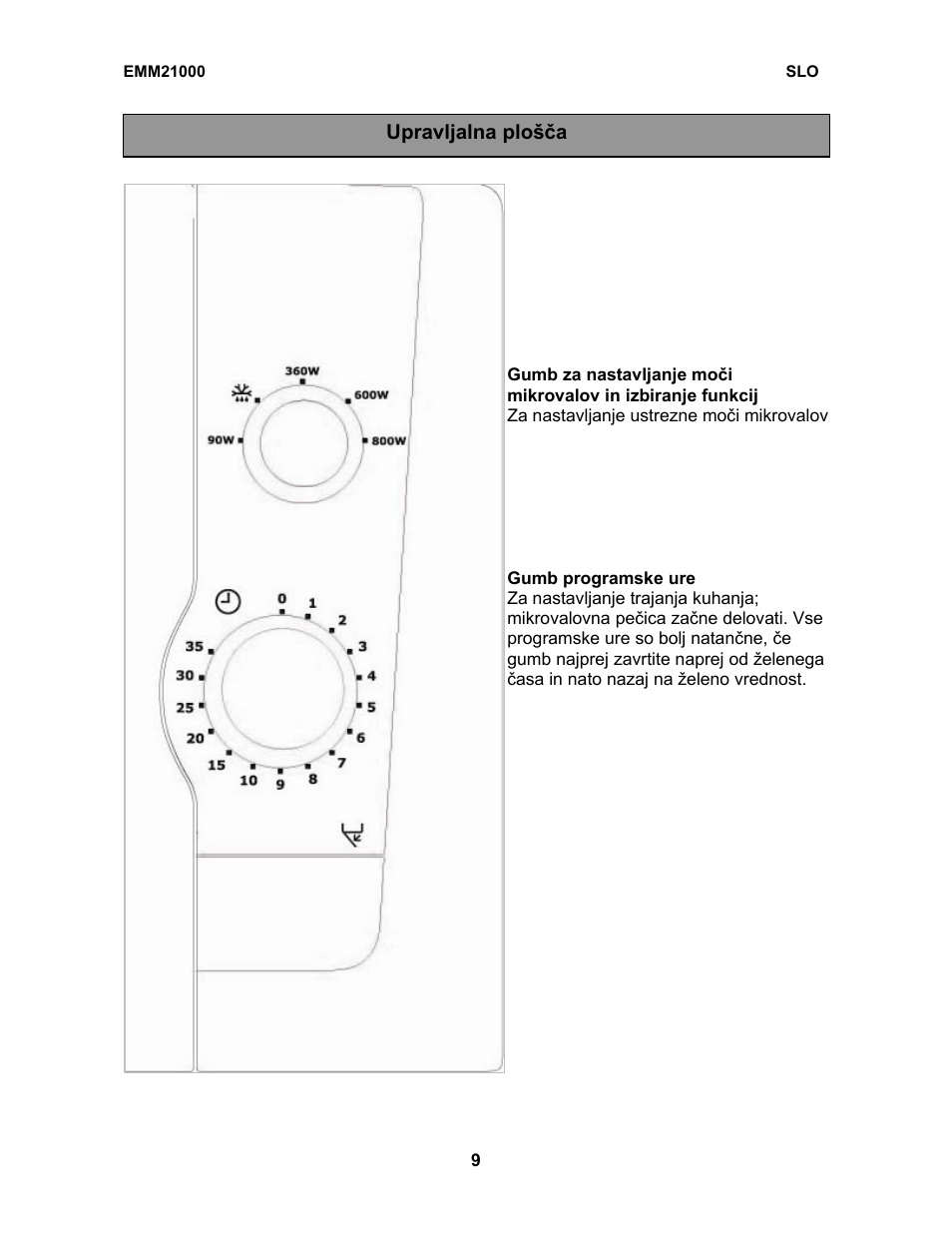 Electrolux EMM21000W User Manual | Page 156 / 180