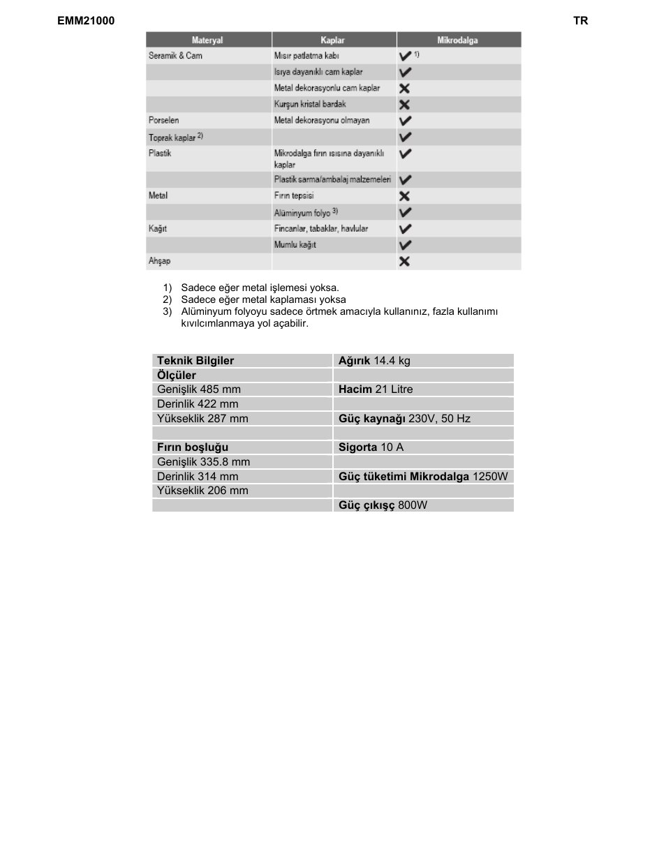 Electrolux EMM21000W User Manual | Page 167 / 180