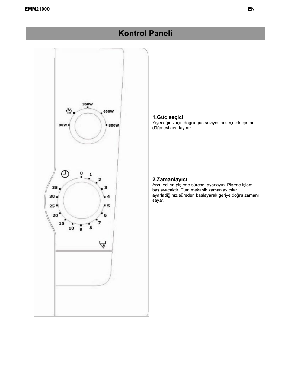 Kontrol paneli | Electrolux EMM21000W User Manual | Page 169 / 180