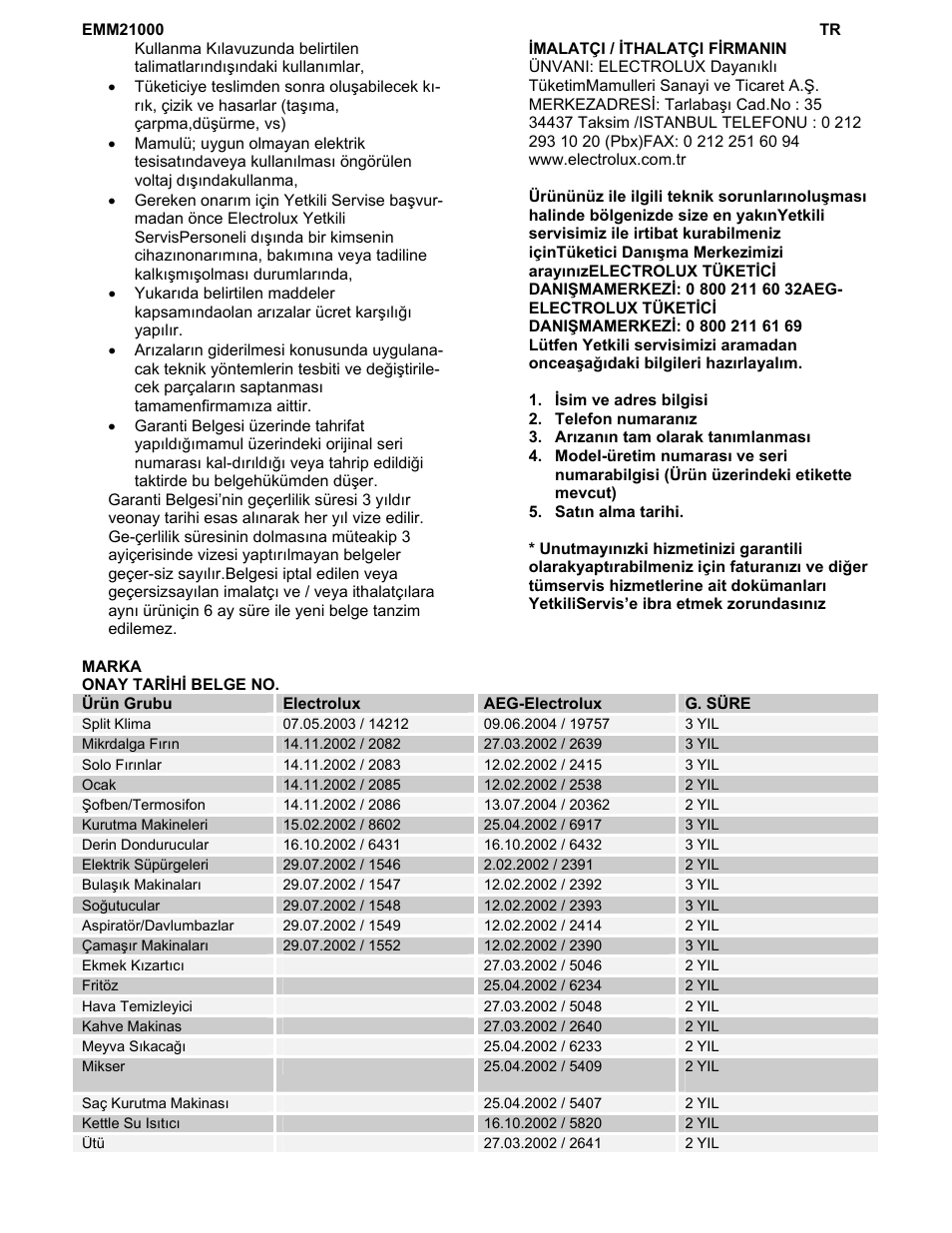 Electrolux EMM21000W User Manual | Page 176 / 180