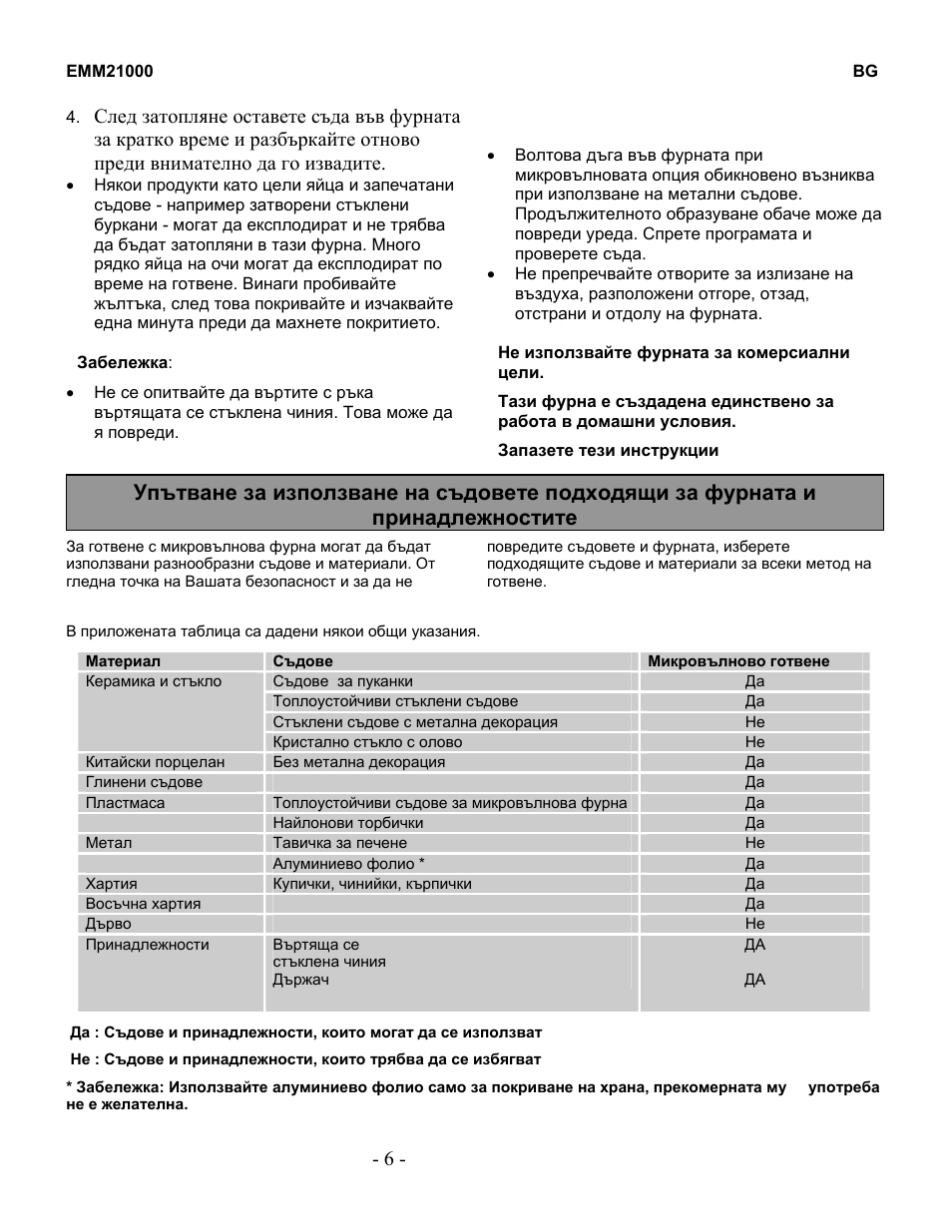 Electrolux EMM21000W User Manual | Page 62 / 180