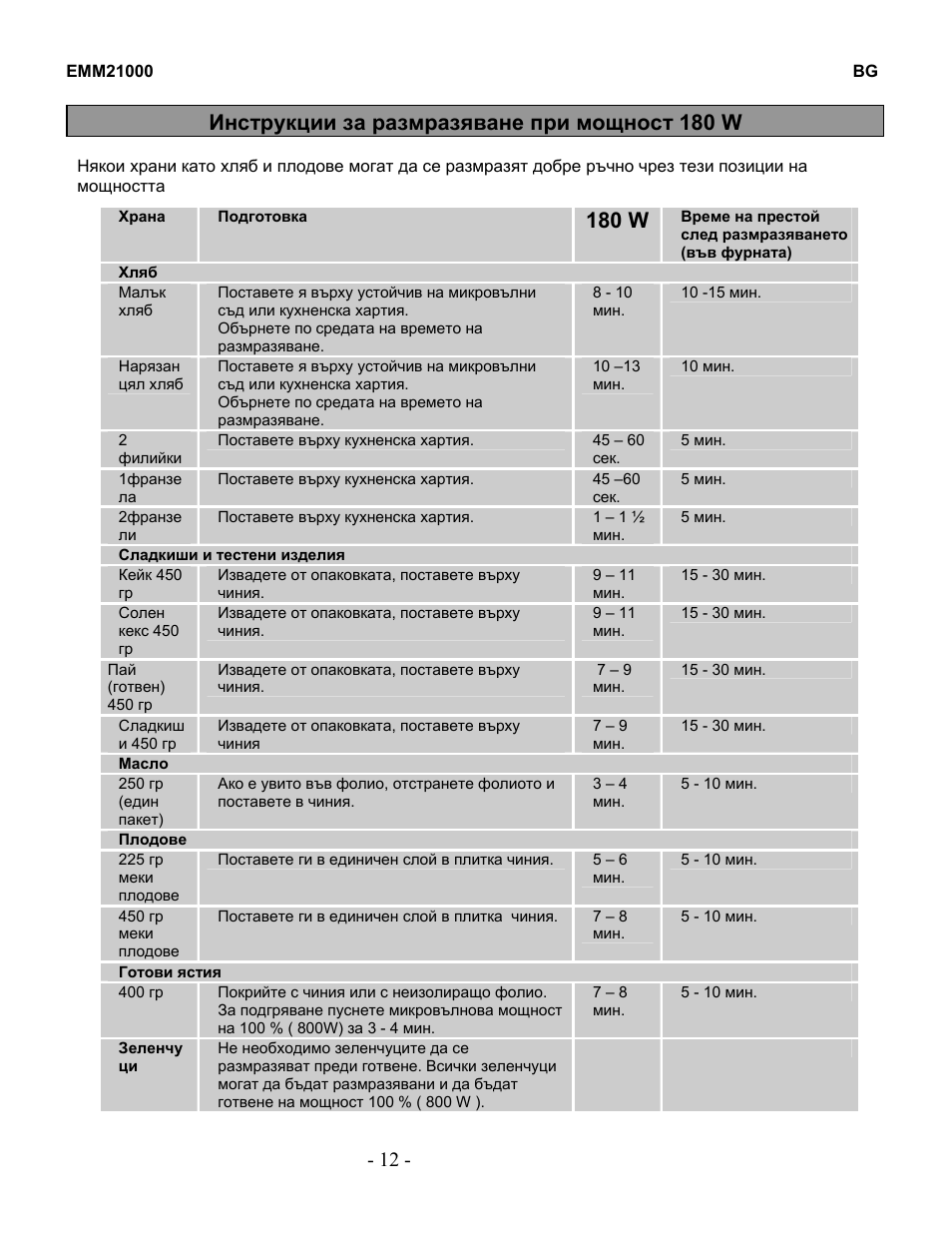 180 w, Инструкции за размразяване при мощност 180 w | Electrolux EMM21000W User Manual | Page 68 / 180