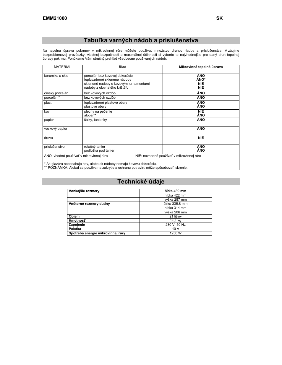 Tabuľka varných nádob a príslušenstva, Technické údaje | Electrolux EMM21000W User Manual | Page 76 / 180