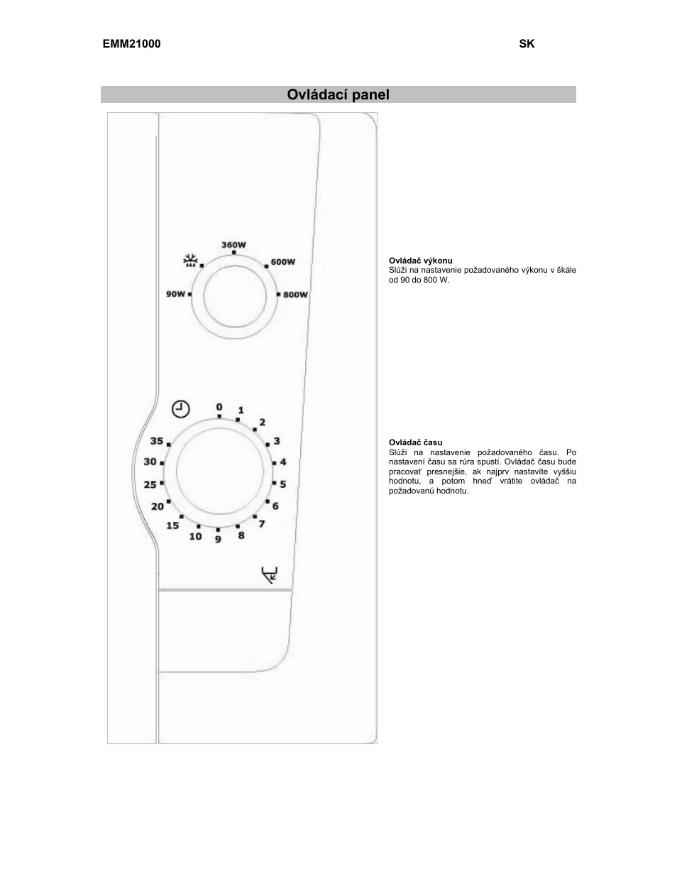 Ovládací panel | Electrolux EMM21000W User Manual | Page 79 / 180