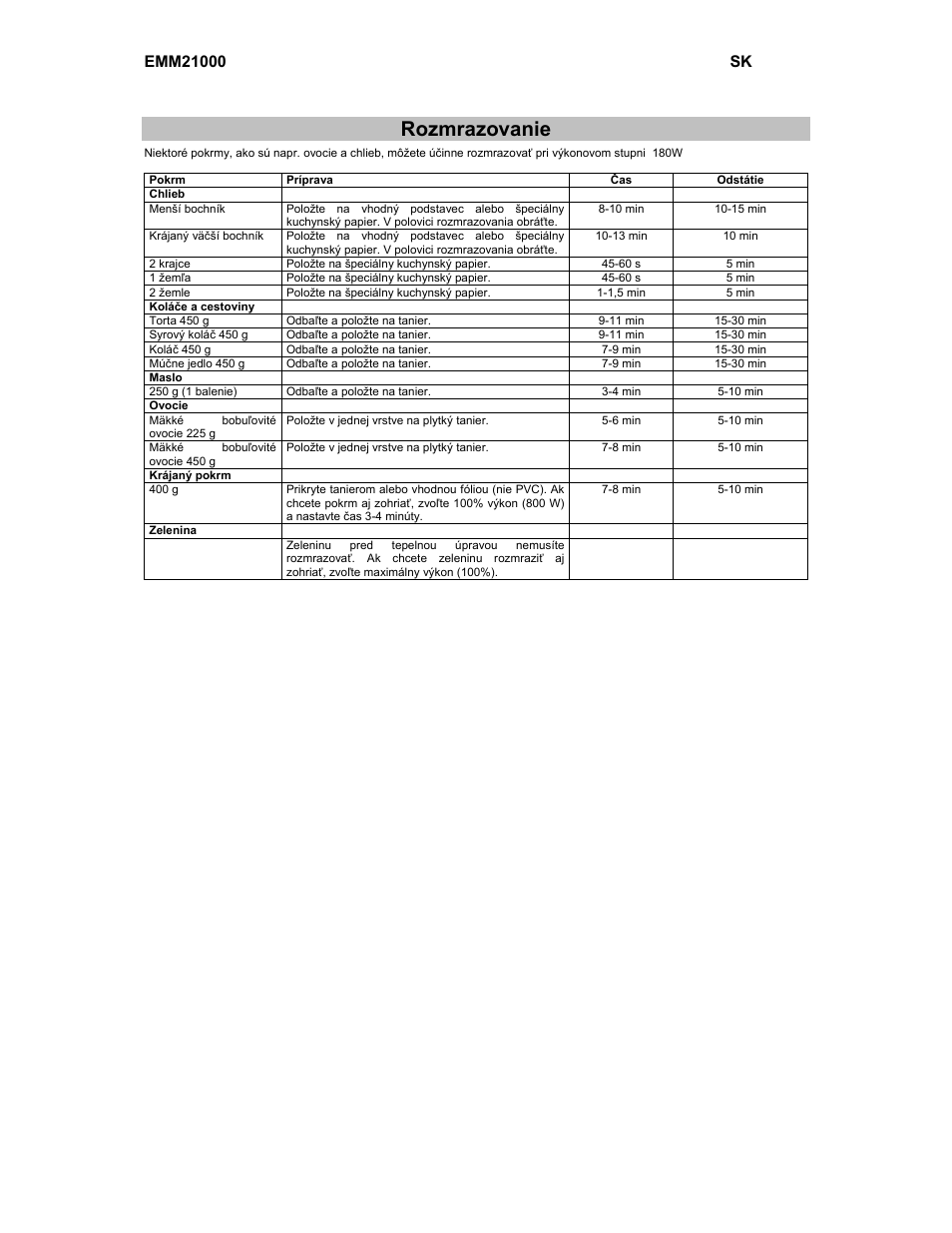 Rozmrazovanie | Electrolux EMM21000W User Manual | Page 81 / 180