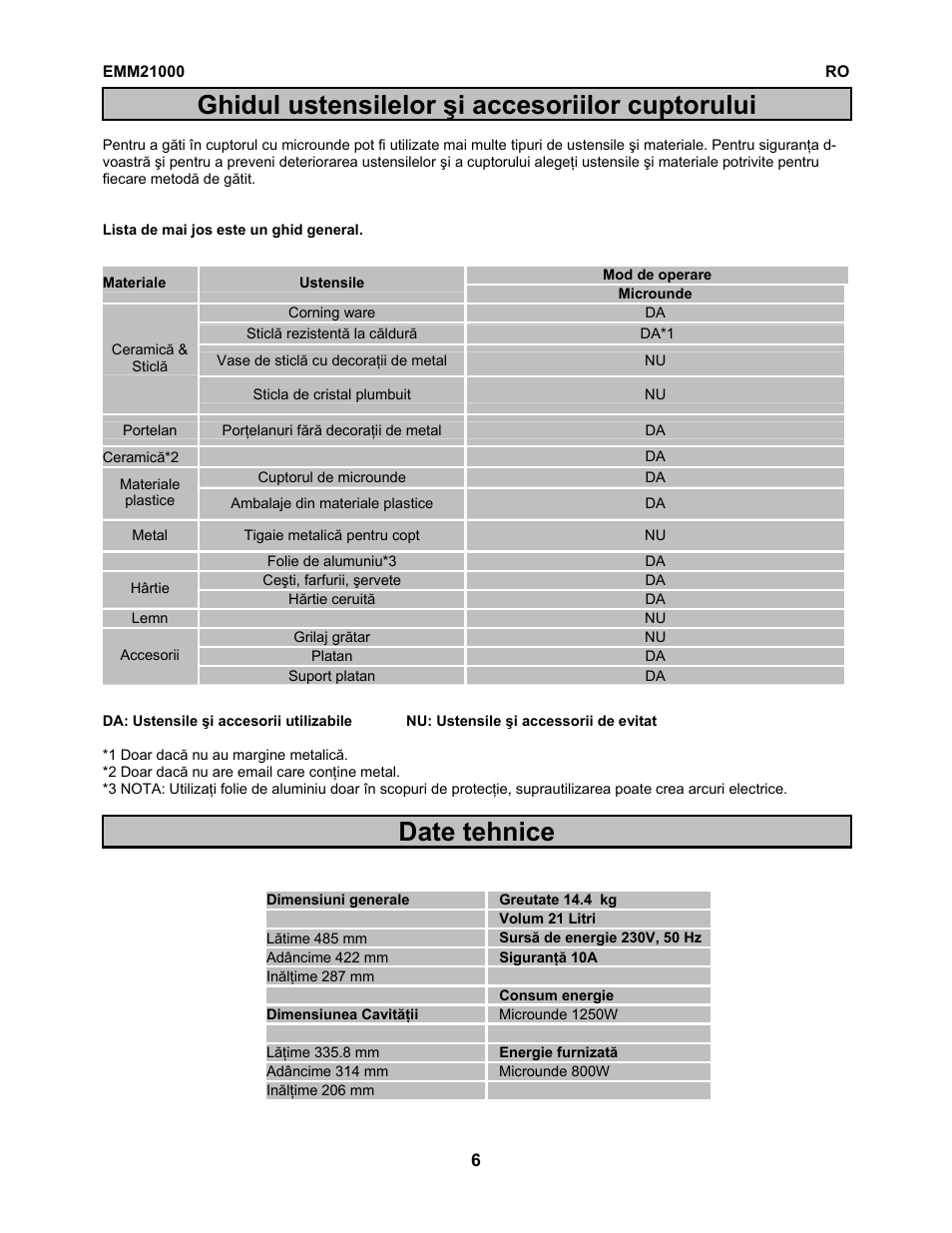 Electrolux EMM21000W User Manual | Page 88 / 180