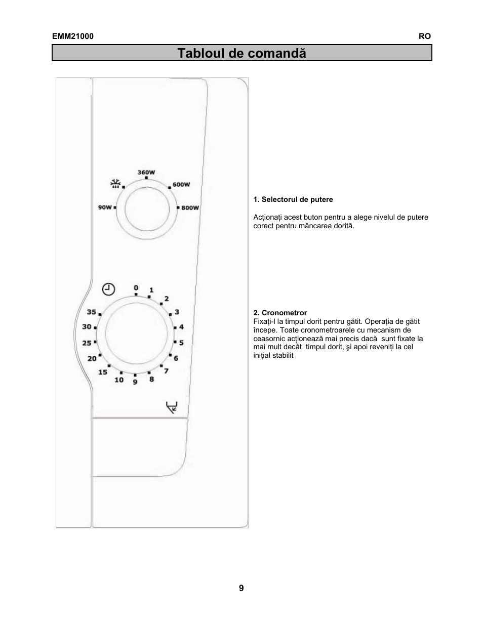 Tabloul de comandă | Electrolux EMM21000W User Manual | Page 91 / 180