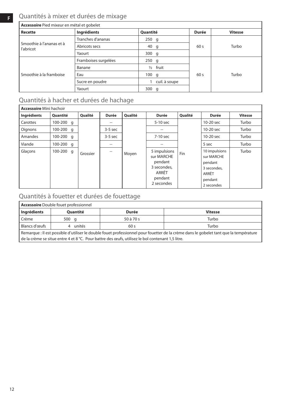 Electrolux ESTM5400 User Manual | Page 12 / 100