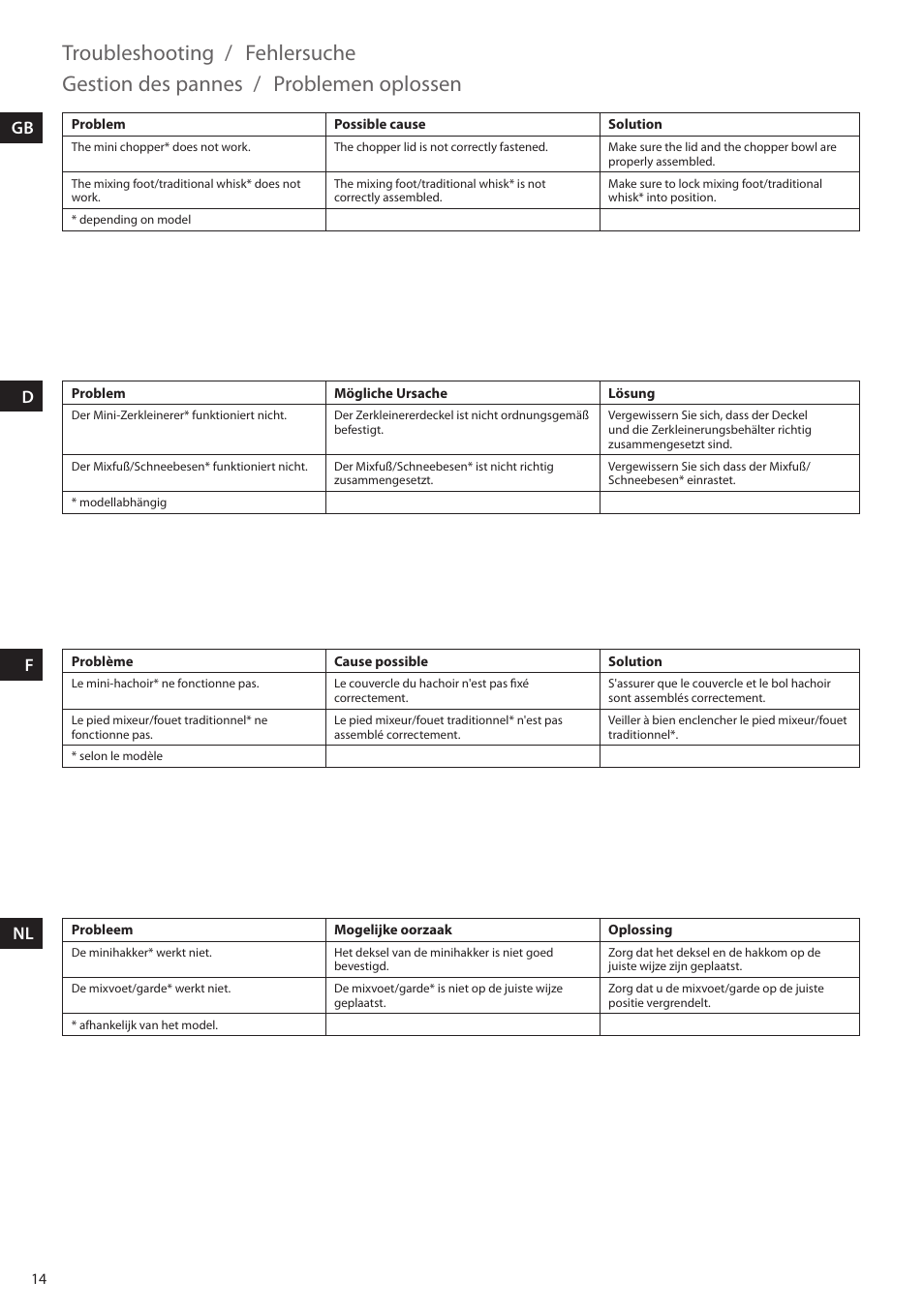Troubleshooting, Fehlersuche, Gestion des pannes | Problemen oplossen, Gb d f nl | Electrolux ESTM5400 User Manual | Page 14 / 100