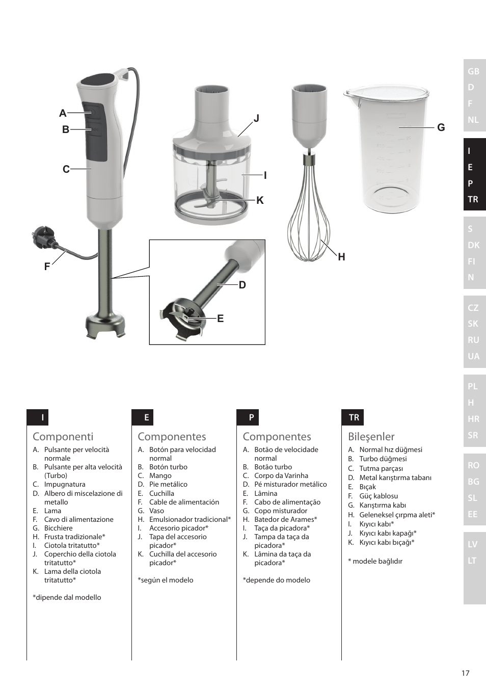 Componenti, Componentes, Bileşenler | Electrolux ESTM5400 User Manual | Page 17 / 100