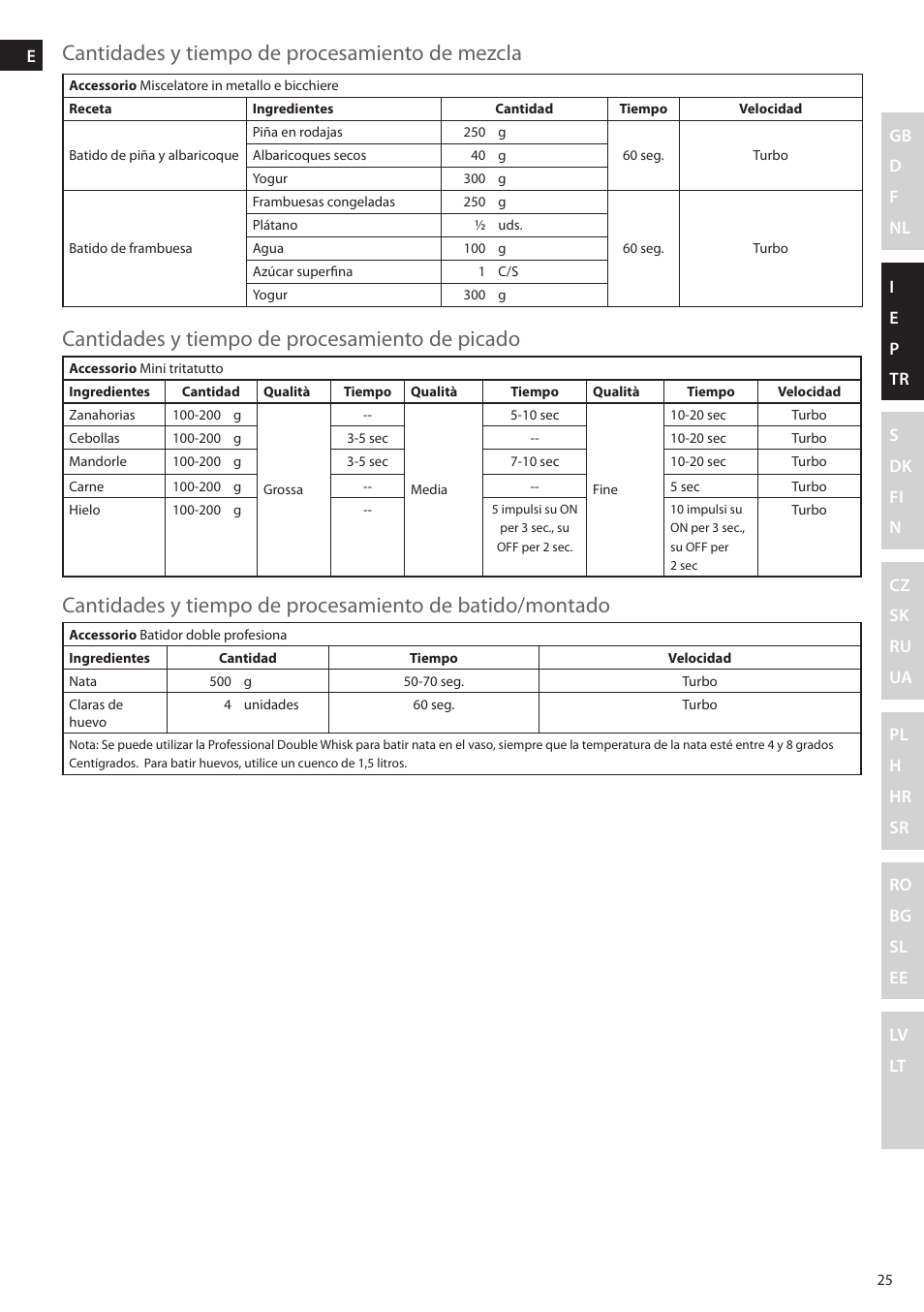 Electrolux ESTM5400 User Manual | Page 25 / 100