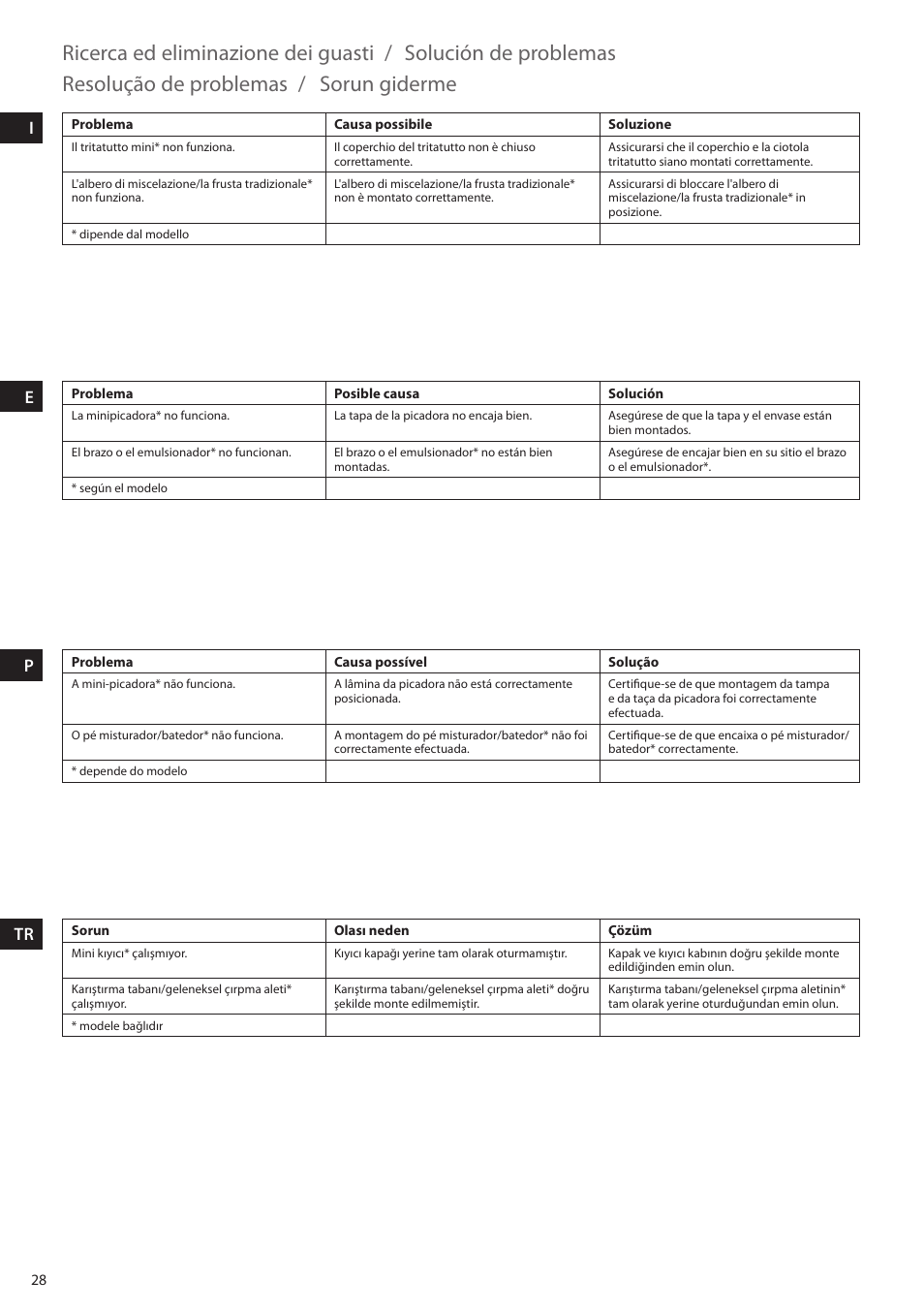 Ricerca ed eliminazione dei guasti, Solución de problemas, Resolução de problemas | Sorun giderme, Ie p tr | Electrolux ESTM5400 User Manual | Page 28 / 100