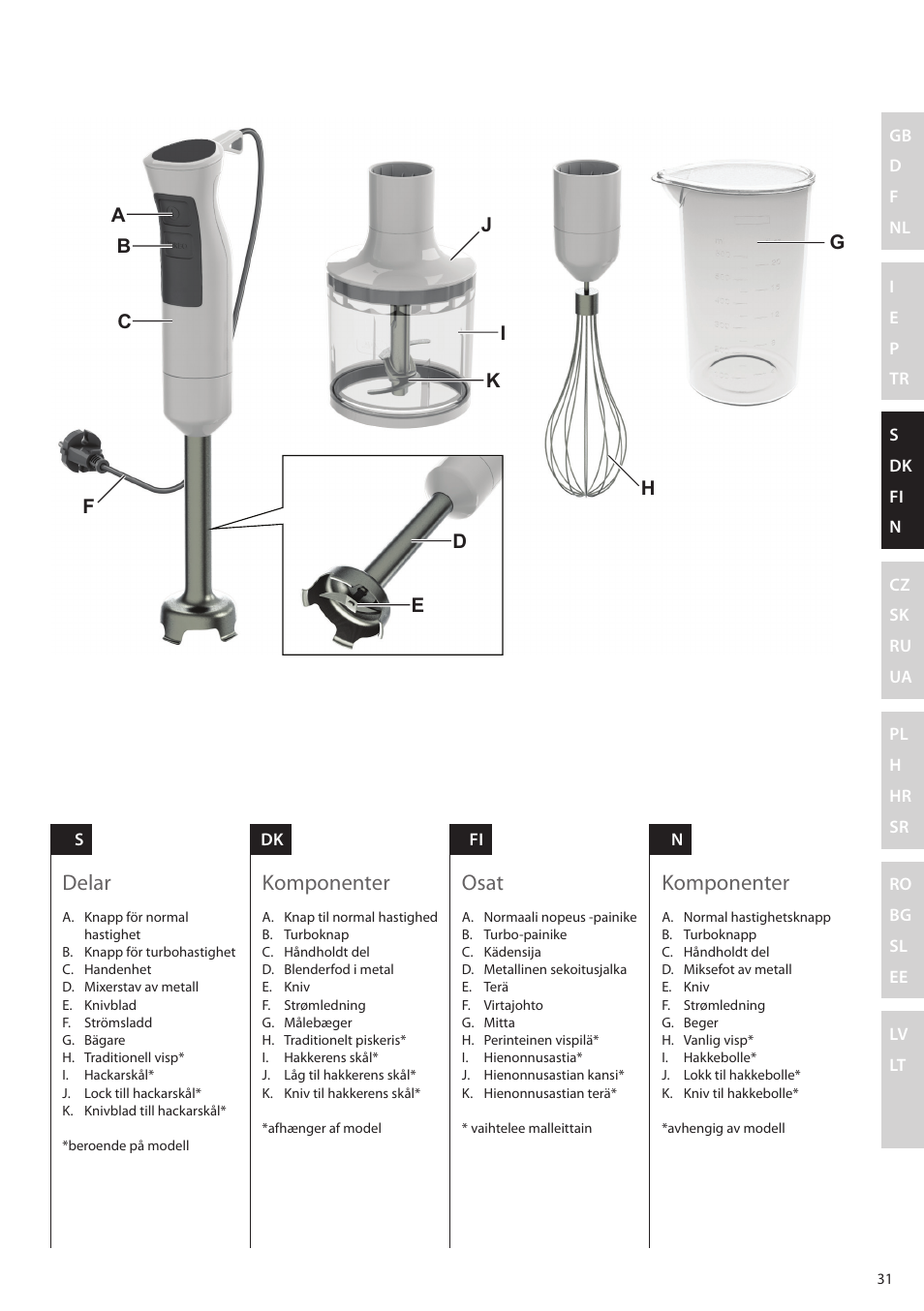 Delar, Komponenter, Osat | Electrolux ESTM5400 User Manual | Page 31 / 100