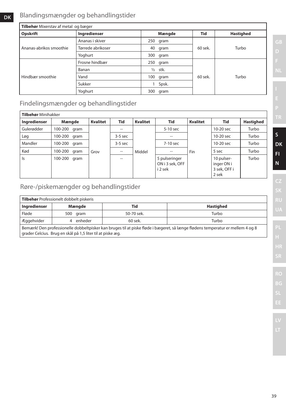 Electrolux ESTM5400 User Manual | Page 39 / 100