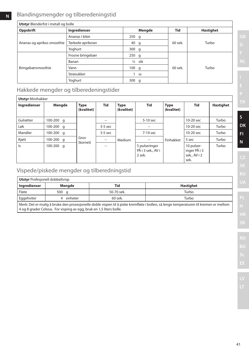 Electrolux ESTM5400 User Manual | Page 41 / 100