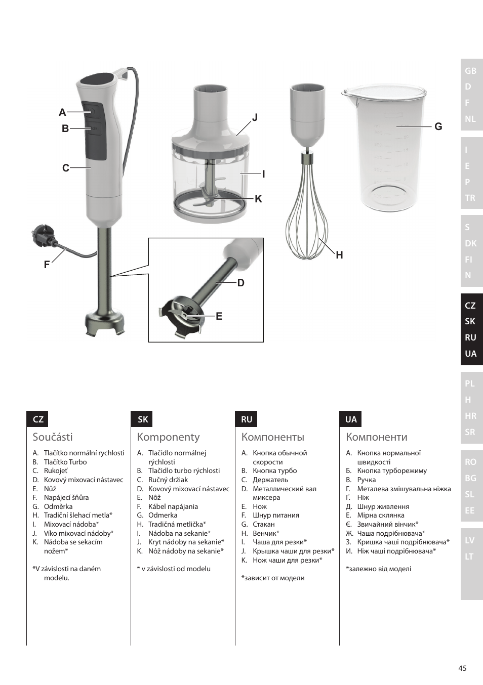 Součásti, Komponenty, Компоненты | Компоненти | Electrolux ESTM5400 User Manual | Page 45 / 100
