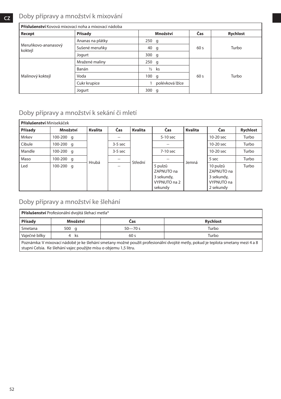 Electrolux ESTM5400 User Manual | Page 52 / 100