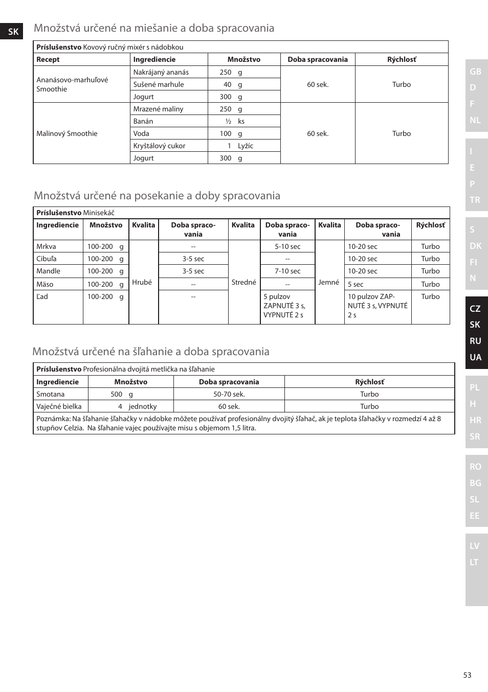 Electrolux ESTM5400 User Manual | Page 53 / 100