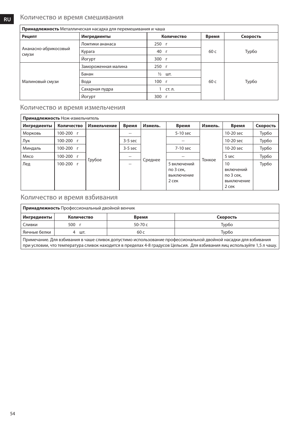 Electrolux ESTM5400 User Manual | Page 54 / 100