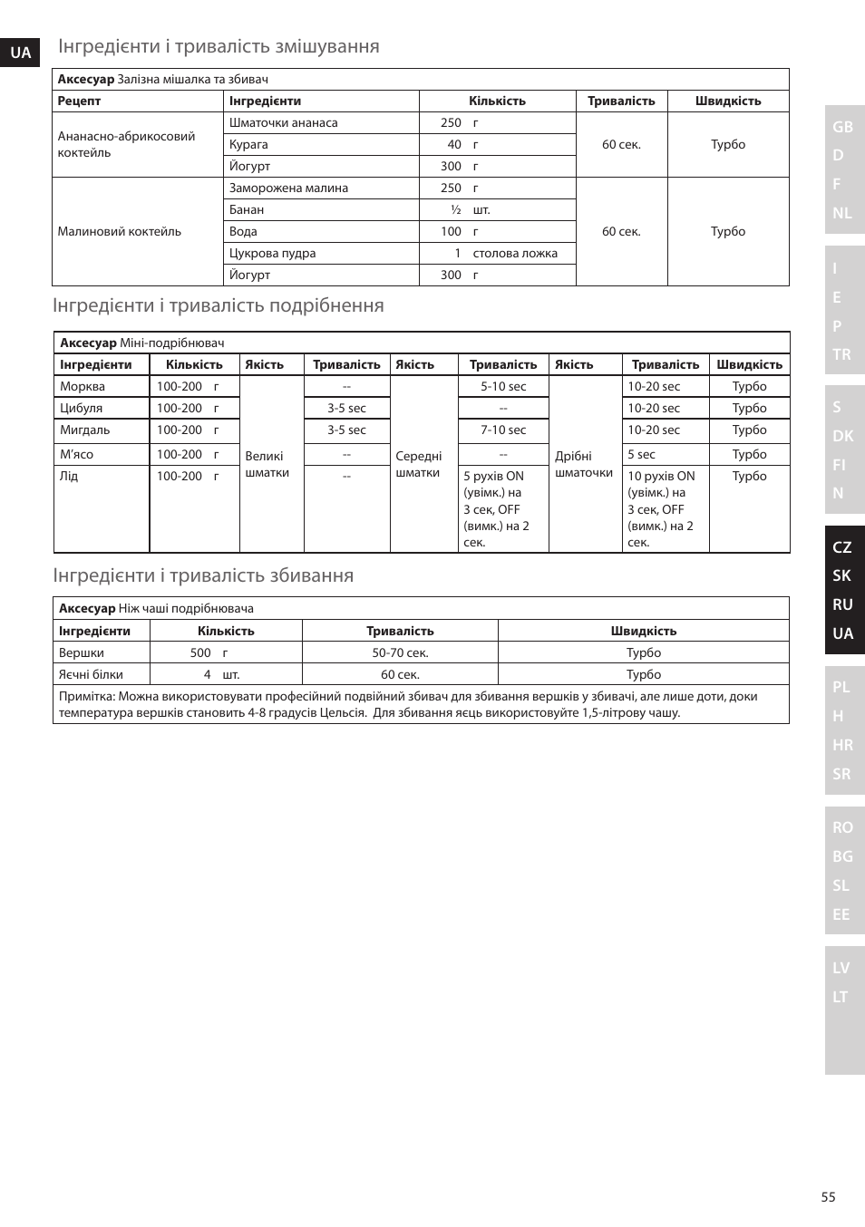 Electrolux ESTM5400 User Manual | Page 55 / 100