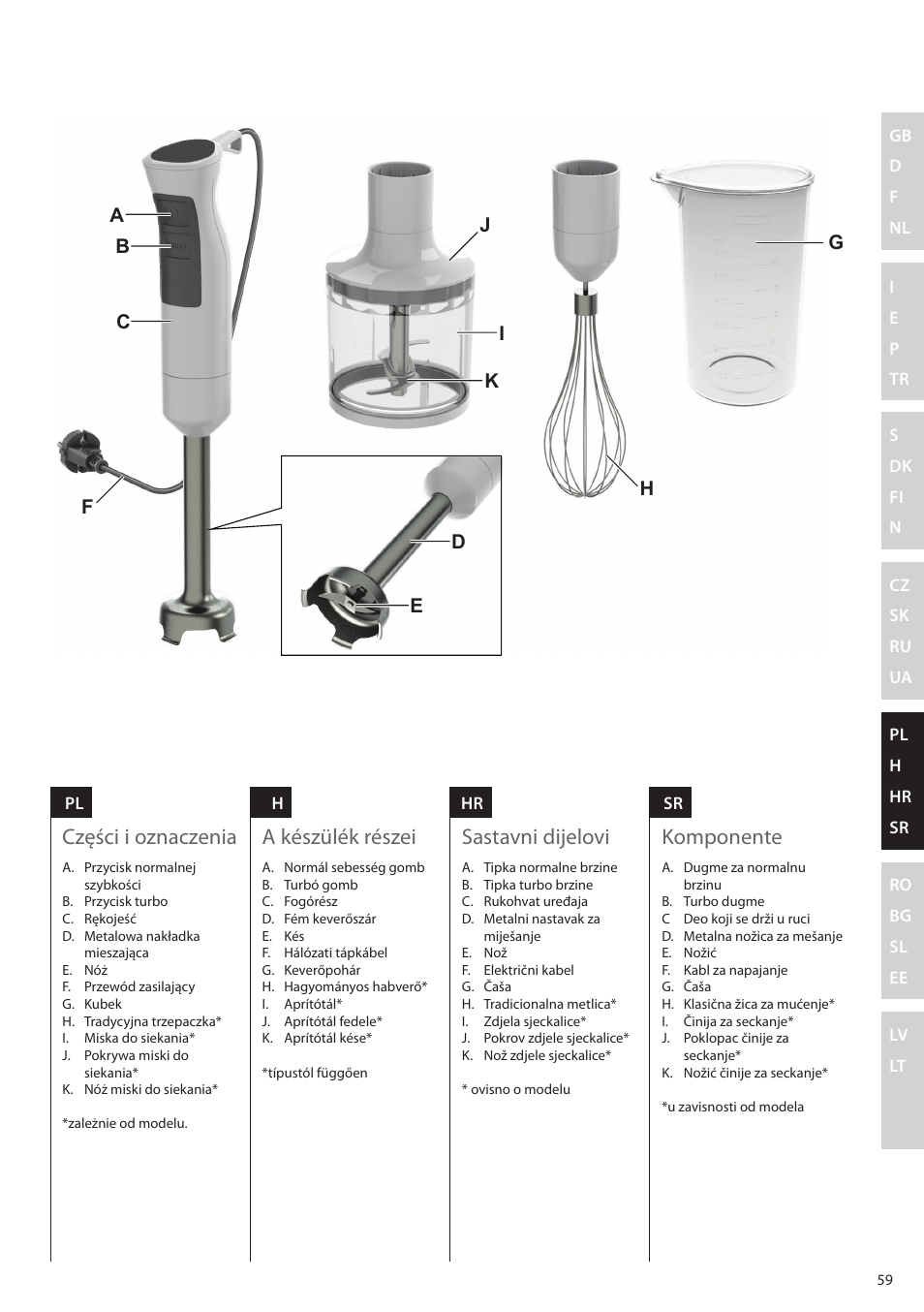 Części i oznaczenia, A készülék részei, Sastavni dijelovi | Komponente | Electrolux ESTM5400 User Manual | Page 59 / 100