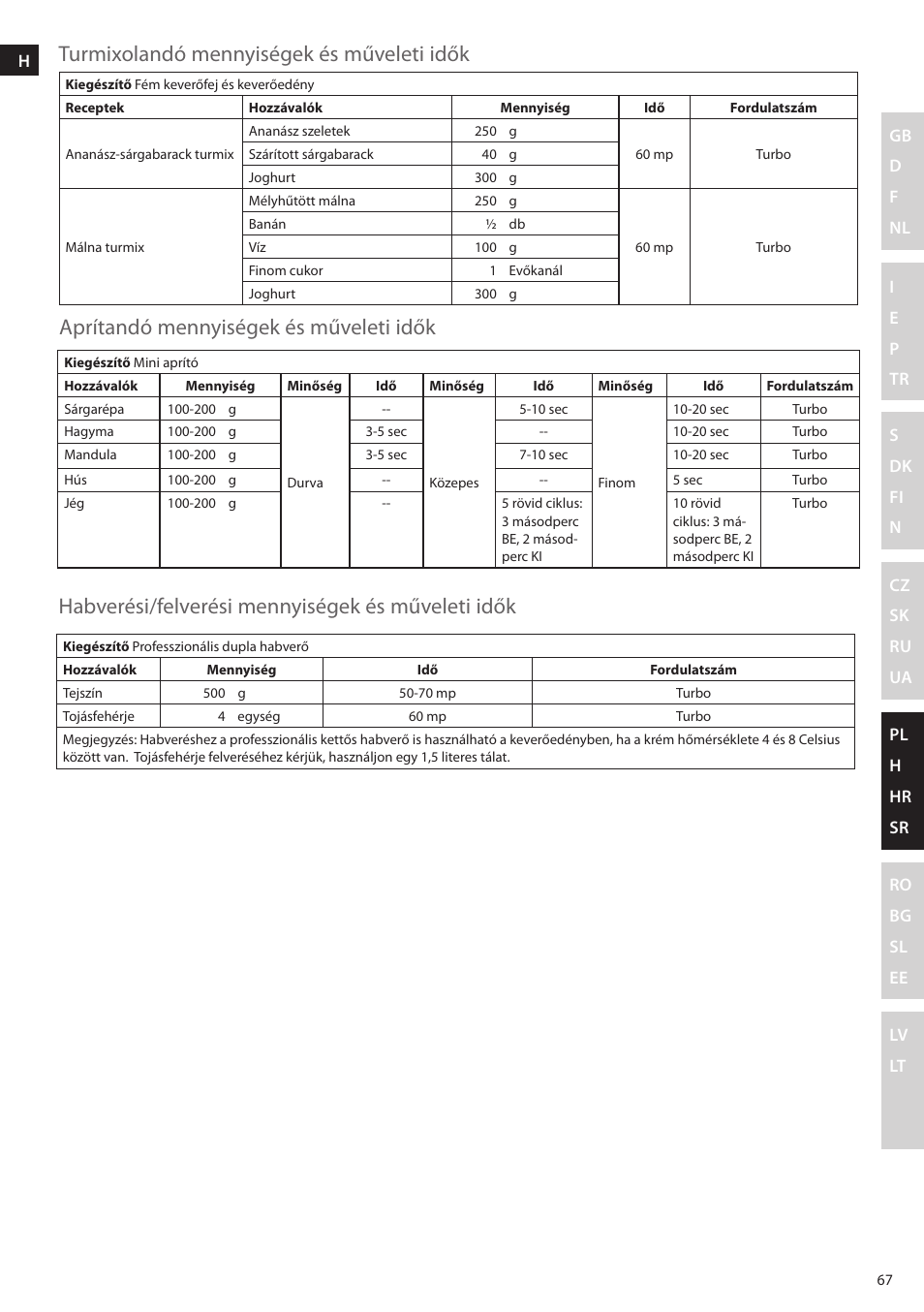 Electrolux ESTM5400 User Manual | Page 67 / 100