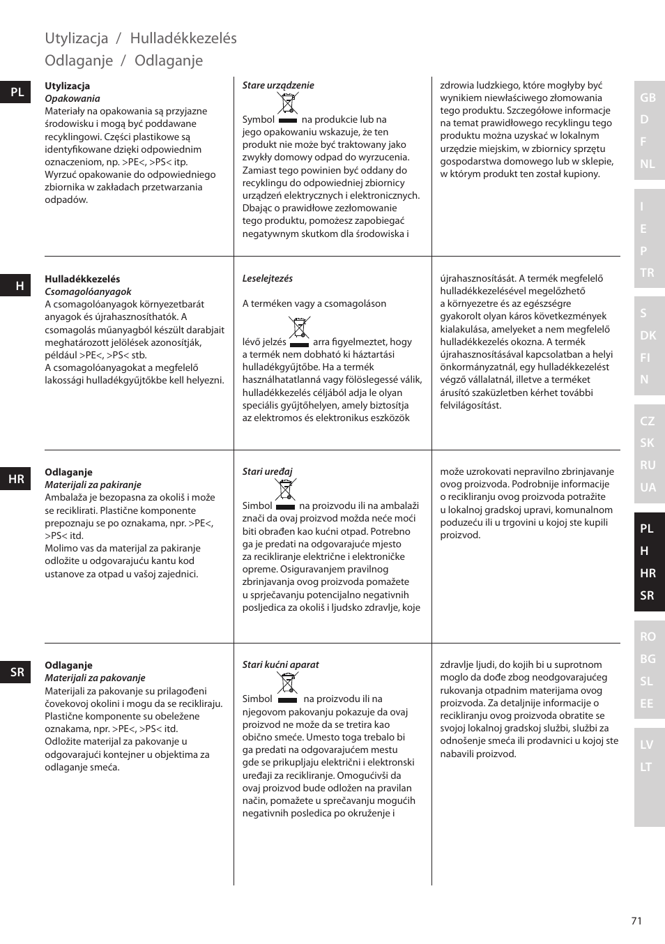 Utylizacja, Hulladékkezelés, Odlaganje | Electrolux ESTM5400 User Manual | Page 71 / 100
