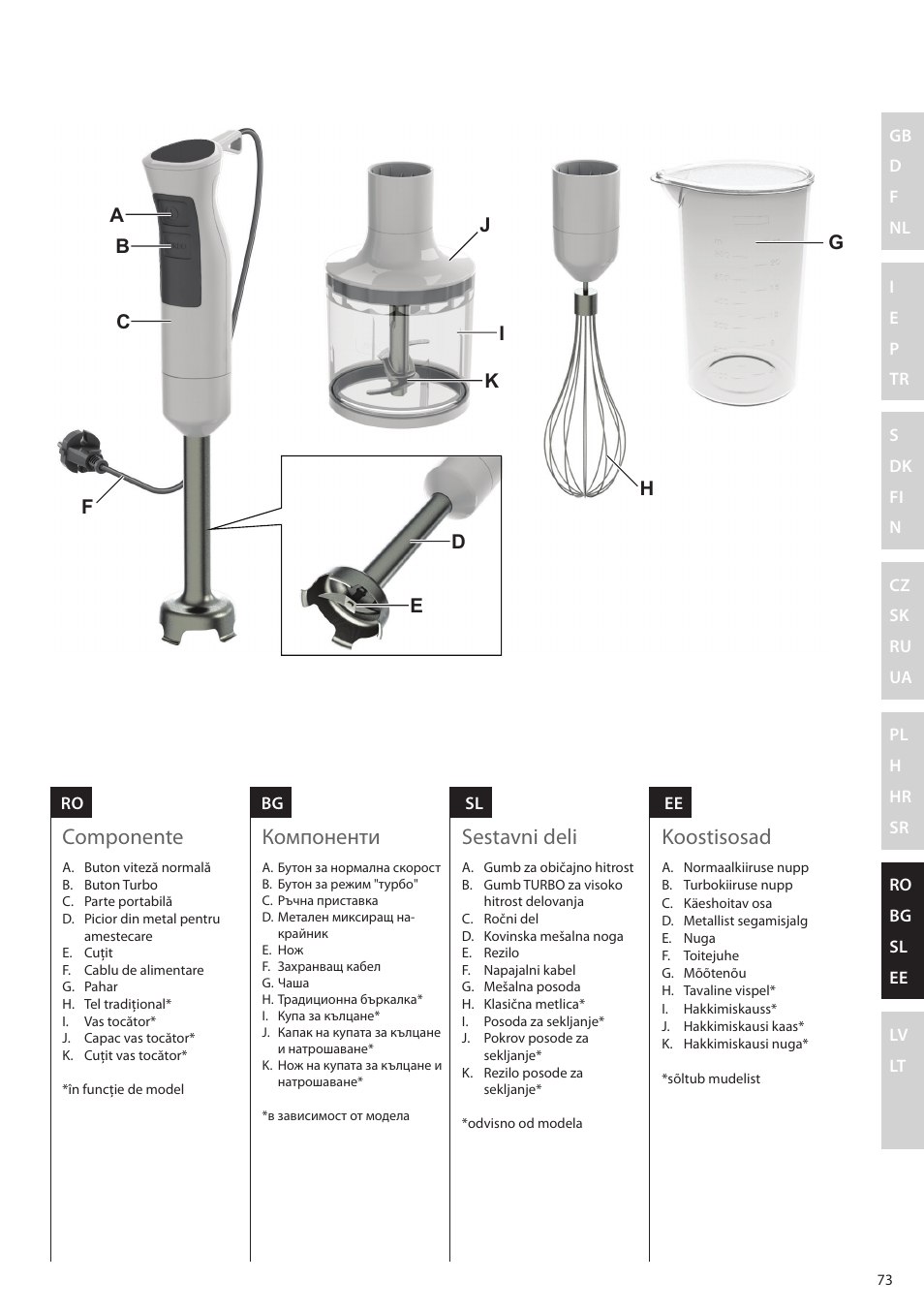 Componente, Компоненти, Sestavni deli | Koostisosad | Electrolux ESTM5400 User Manual | Page 73 / 100