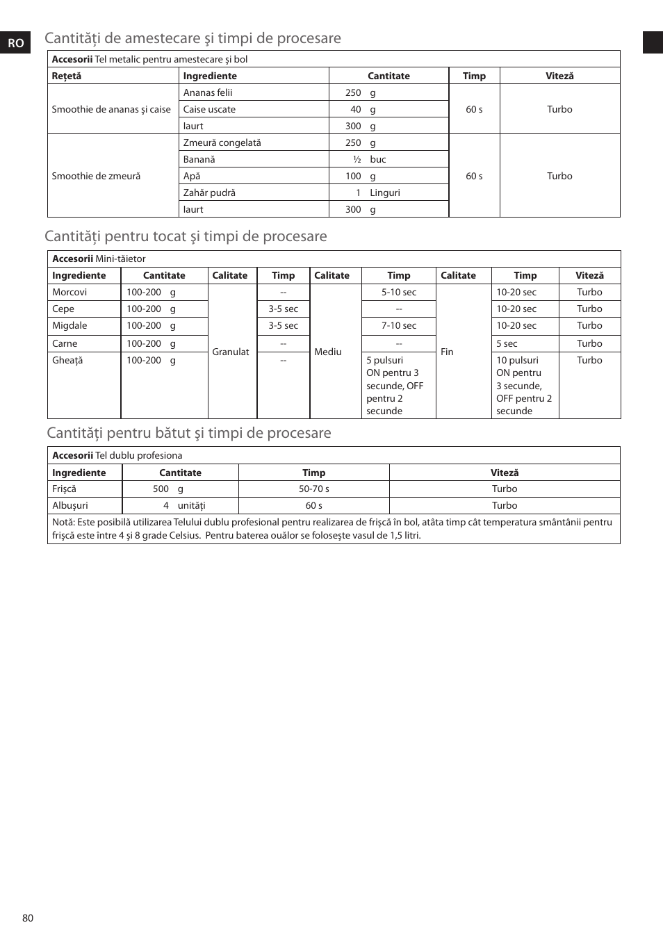 Electrolux ESTM5400 User Manual | Page 80 / 100