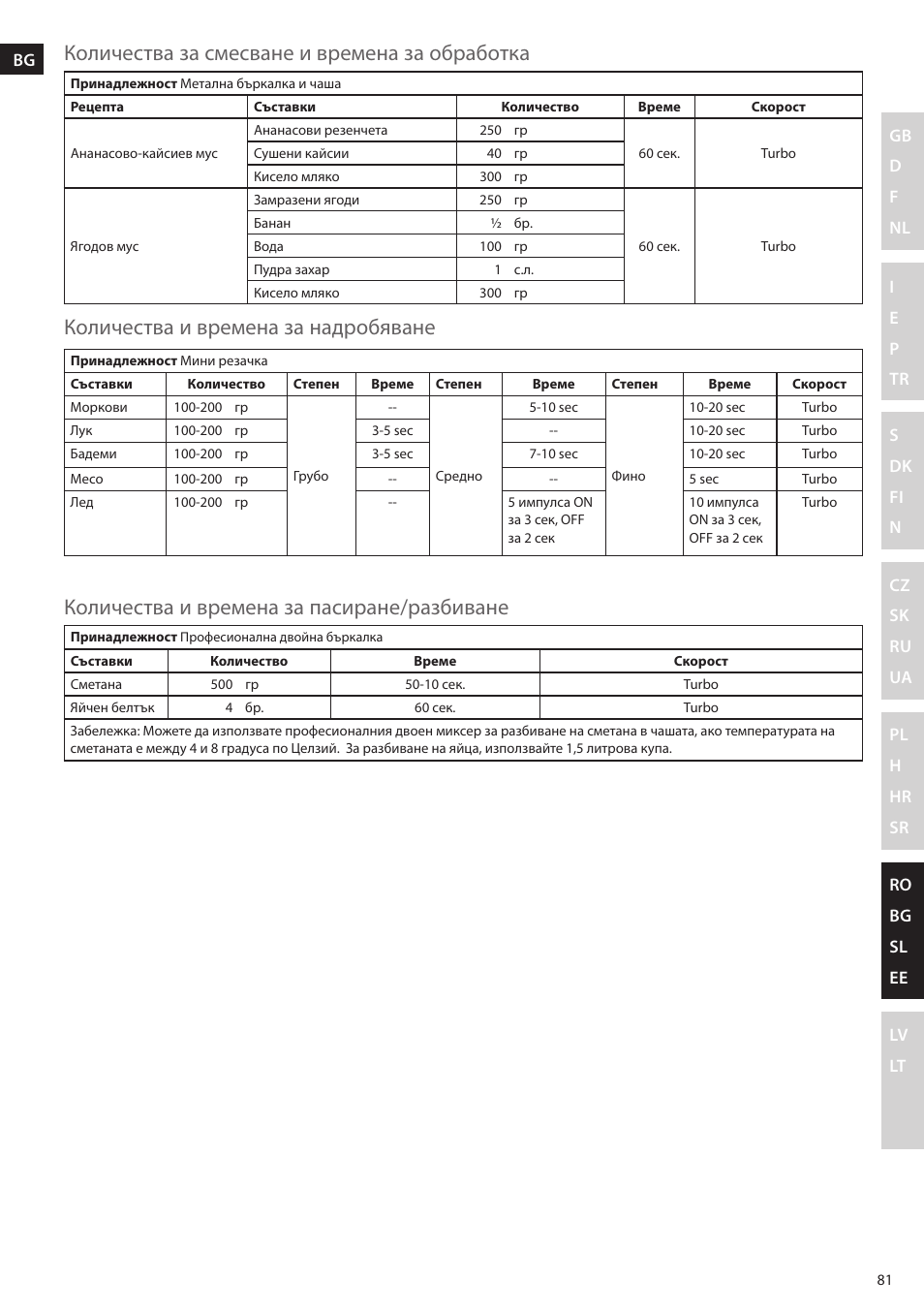 Electrolux ESTM5400 User Manual | Page 81 / 100