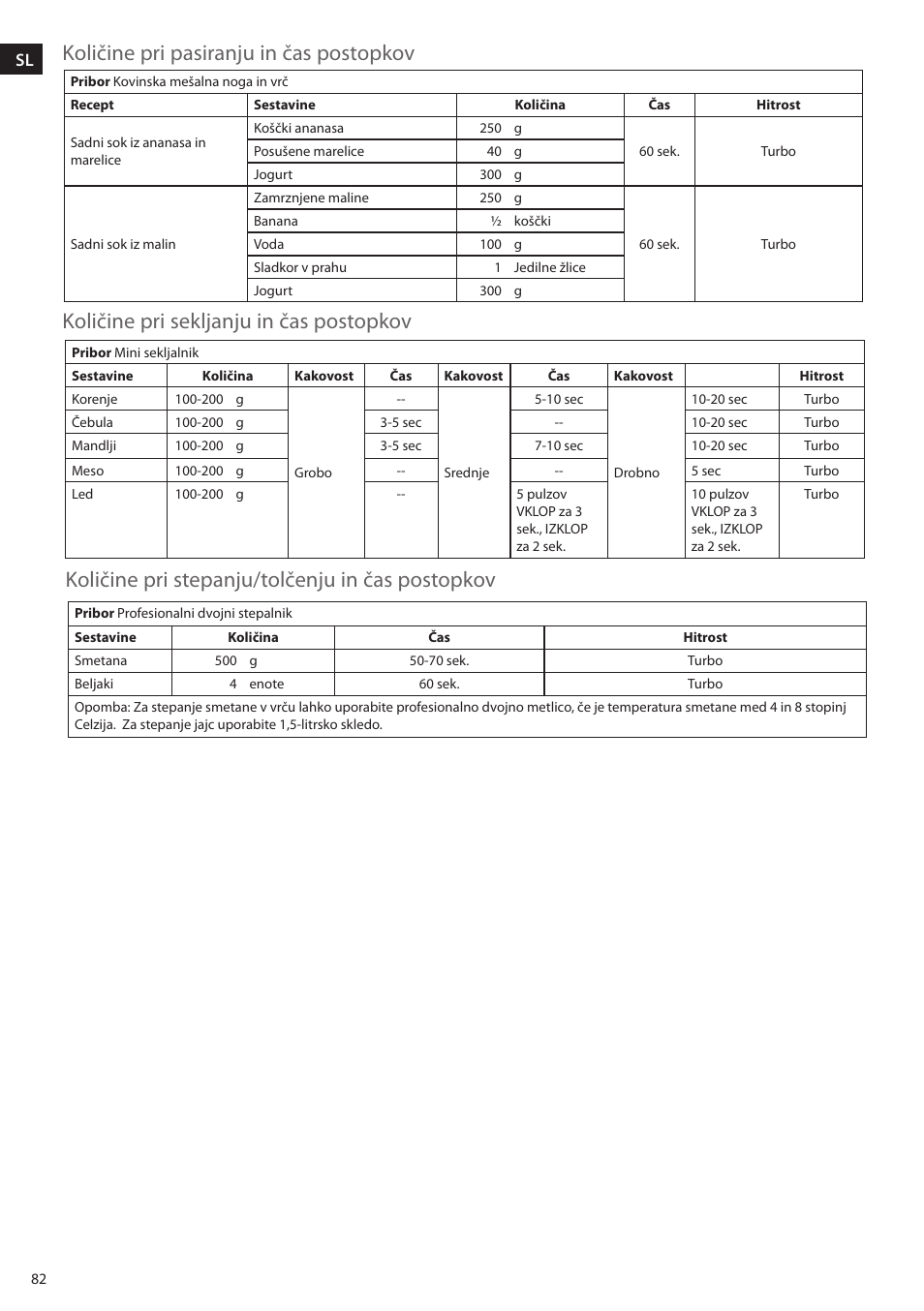 Electrolux ESTM5400 User Manual | Page 82 / 100
