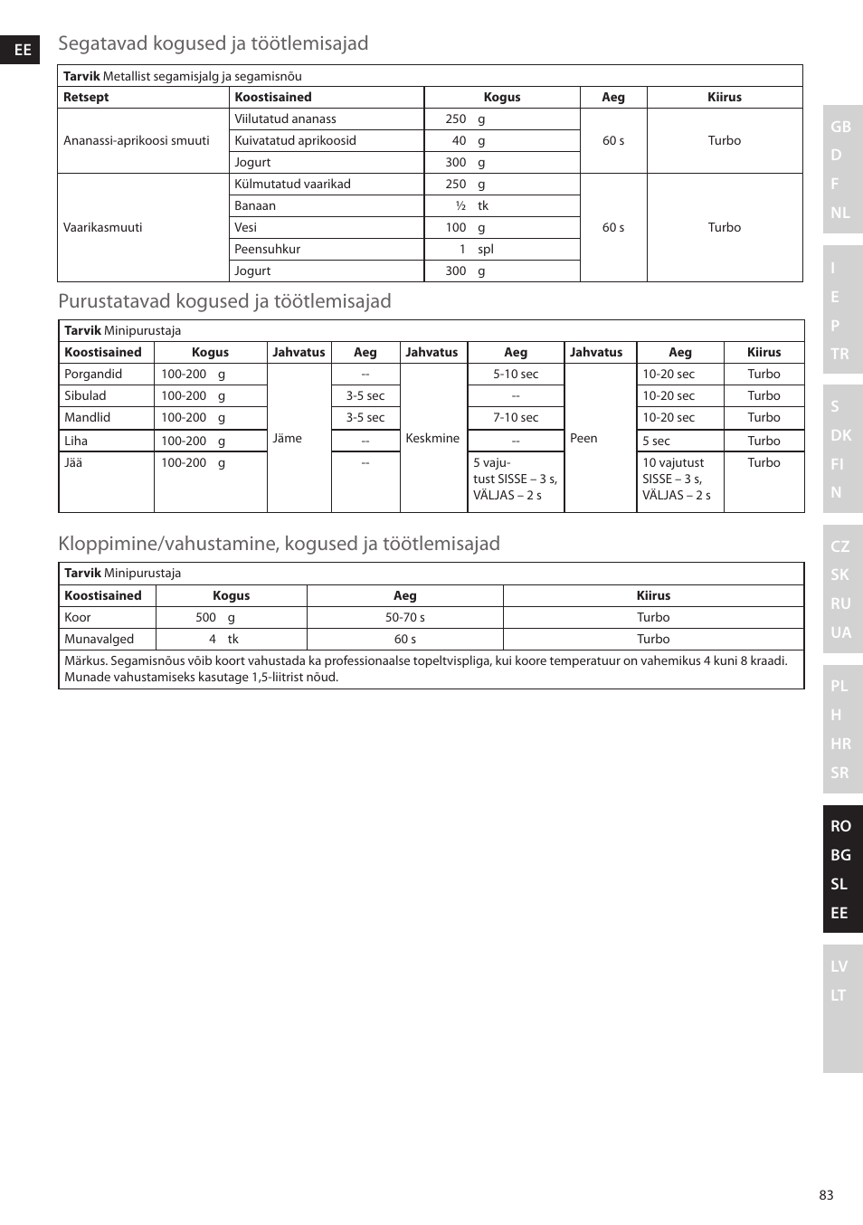 Electrolux ESTM5400 User Manual | Page 83 / 100