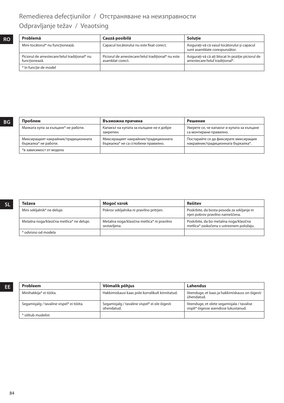 Remedierea defecţiunilor, Отстраняване на неизправности, Odpravljanje težav | Veaotsing, Ro bg sl ee | Electrolux ESTM5400 User Manual | Page 84 / 100