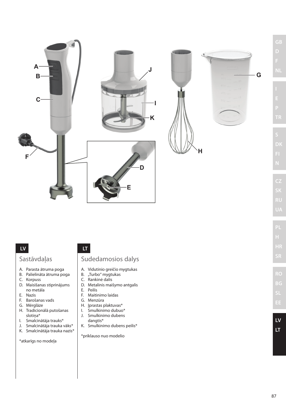 Sastāvdaļas, Sudedamosios dalys | Electrolux ESTM5400 User Manual | Page 87 / 100