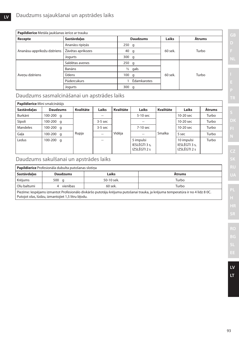 Electrolux ESTM5400 User Manual | Page 93 / 100