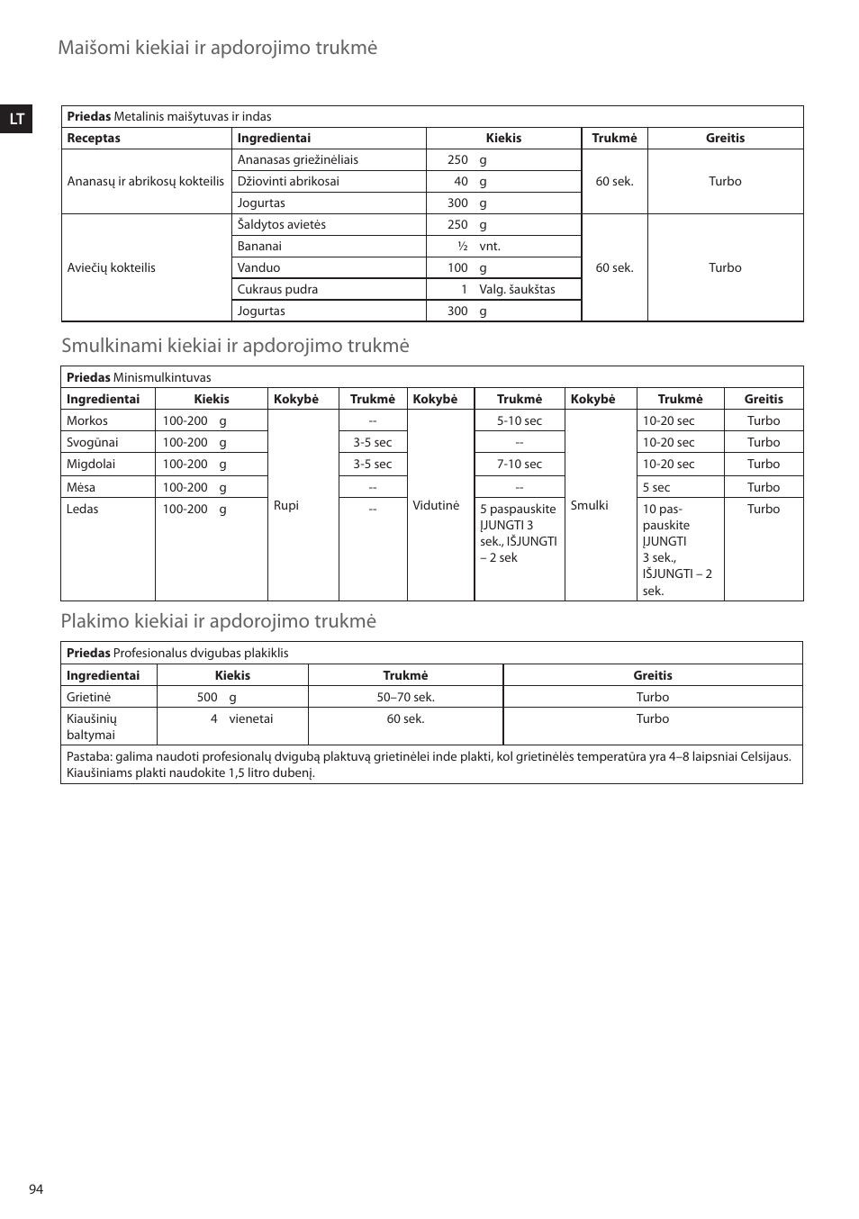 Electrolux ESTM5400 User Manual | Page 94 / 100