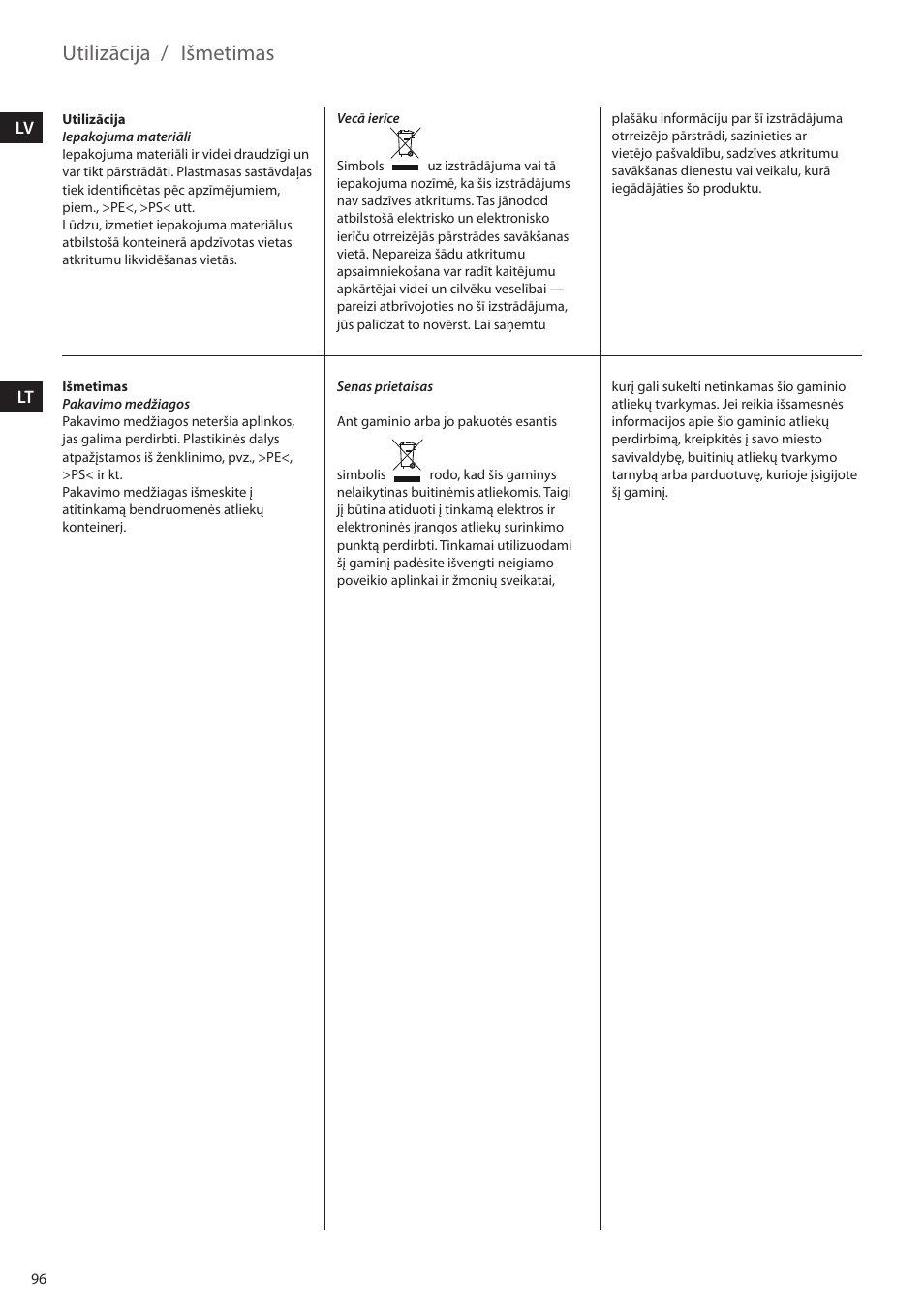 Utilizācija, Išmetimas | Electrolux ESTM5400 User Manual | Page 96 / 100