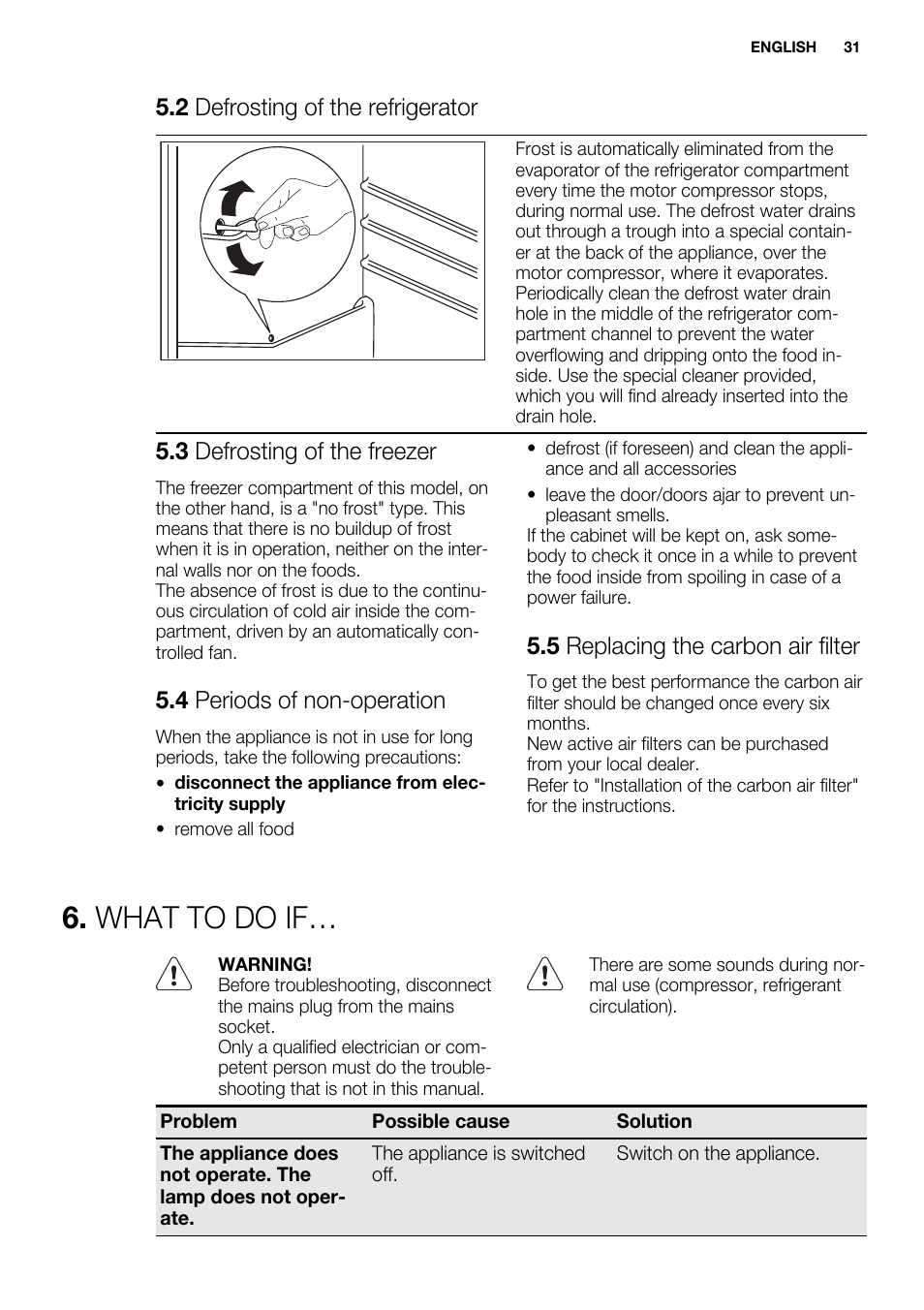 What to do if, 2 defrosting of the refrigerator, 3 defrosting of the freezer | 4 periods of non-operation, 5 replacing the carbon air filter | Electrolux ENF4451AOX User Manual | Page 31 / 80